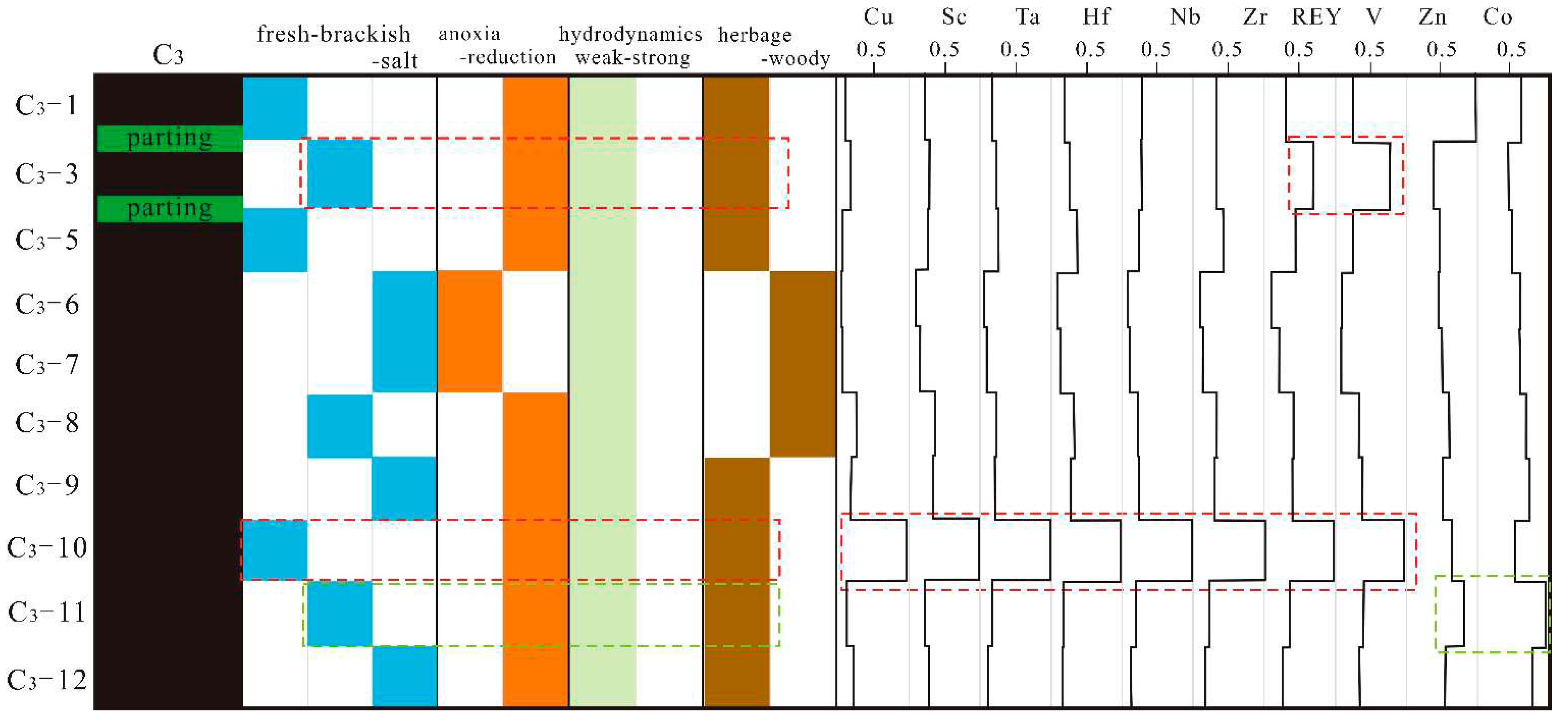 Preprints 82898 g006