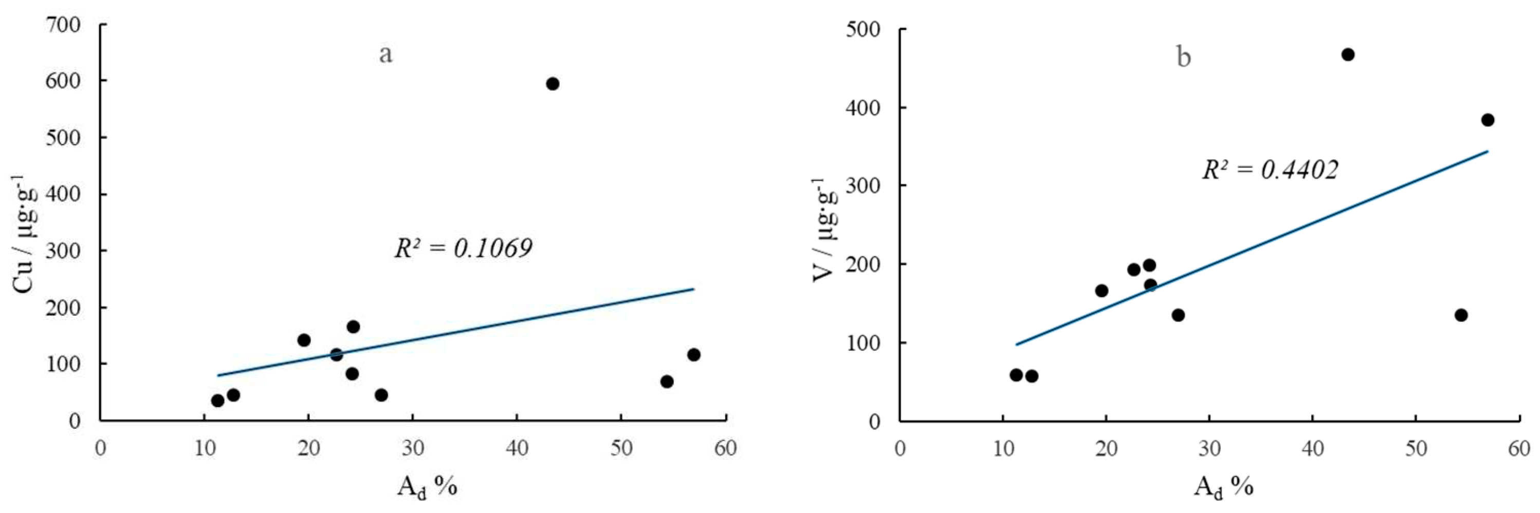 Preprints 82898 g007a