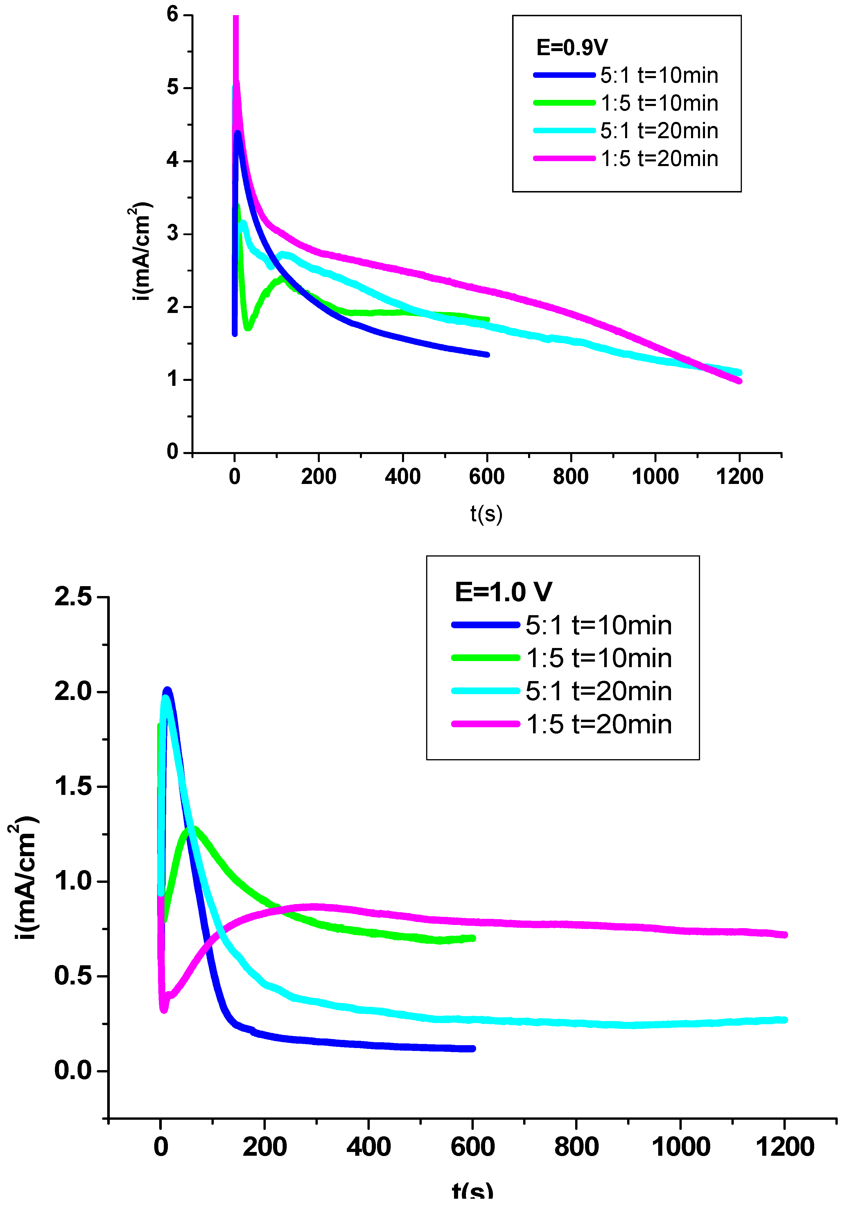 Preprints 93645 g001