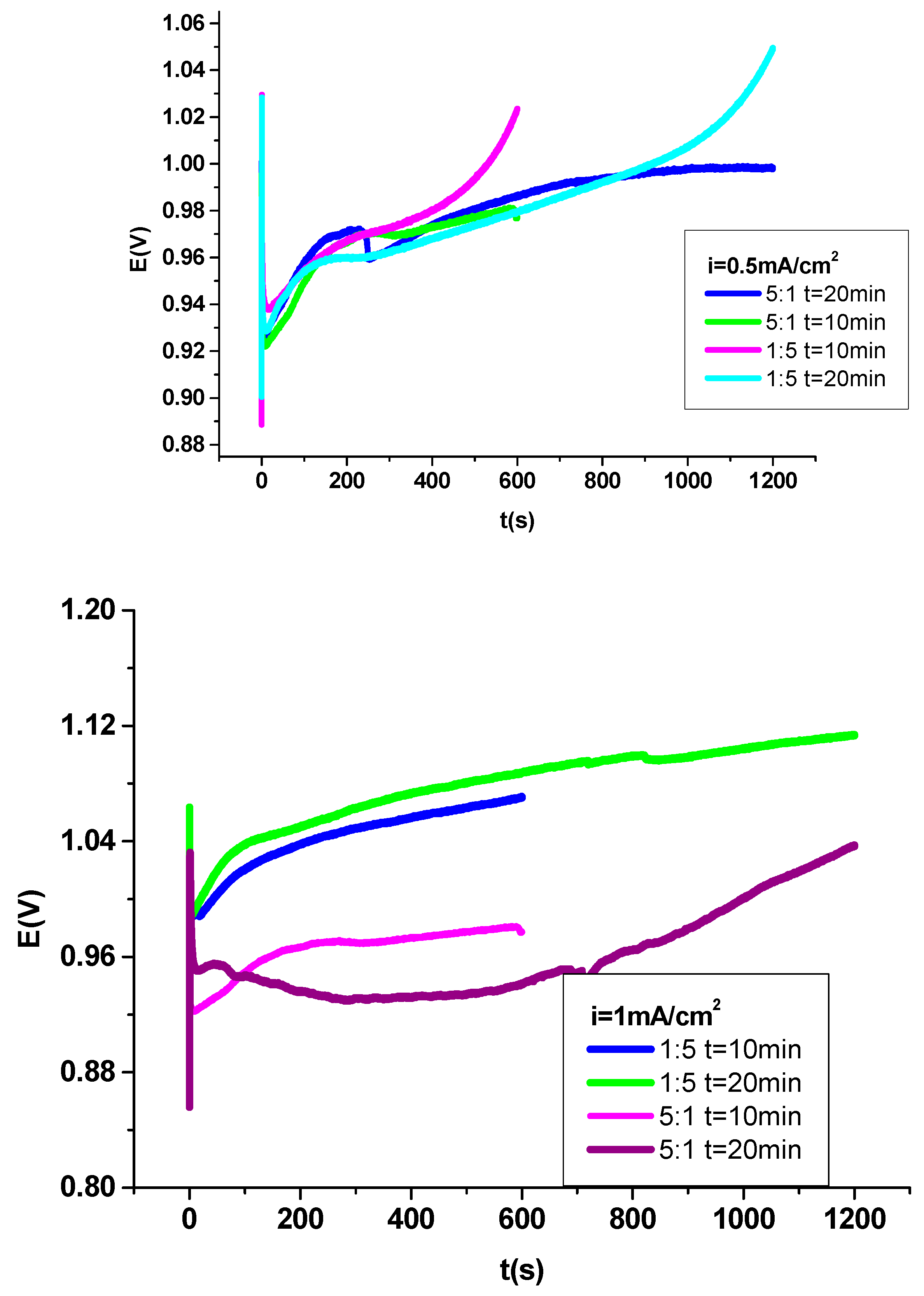 Preprints 93645 g002