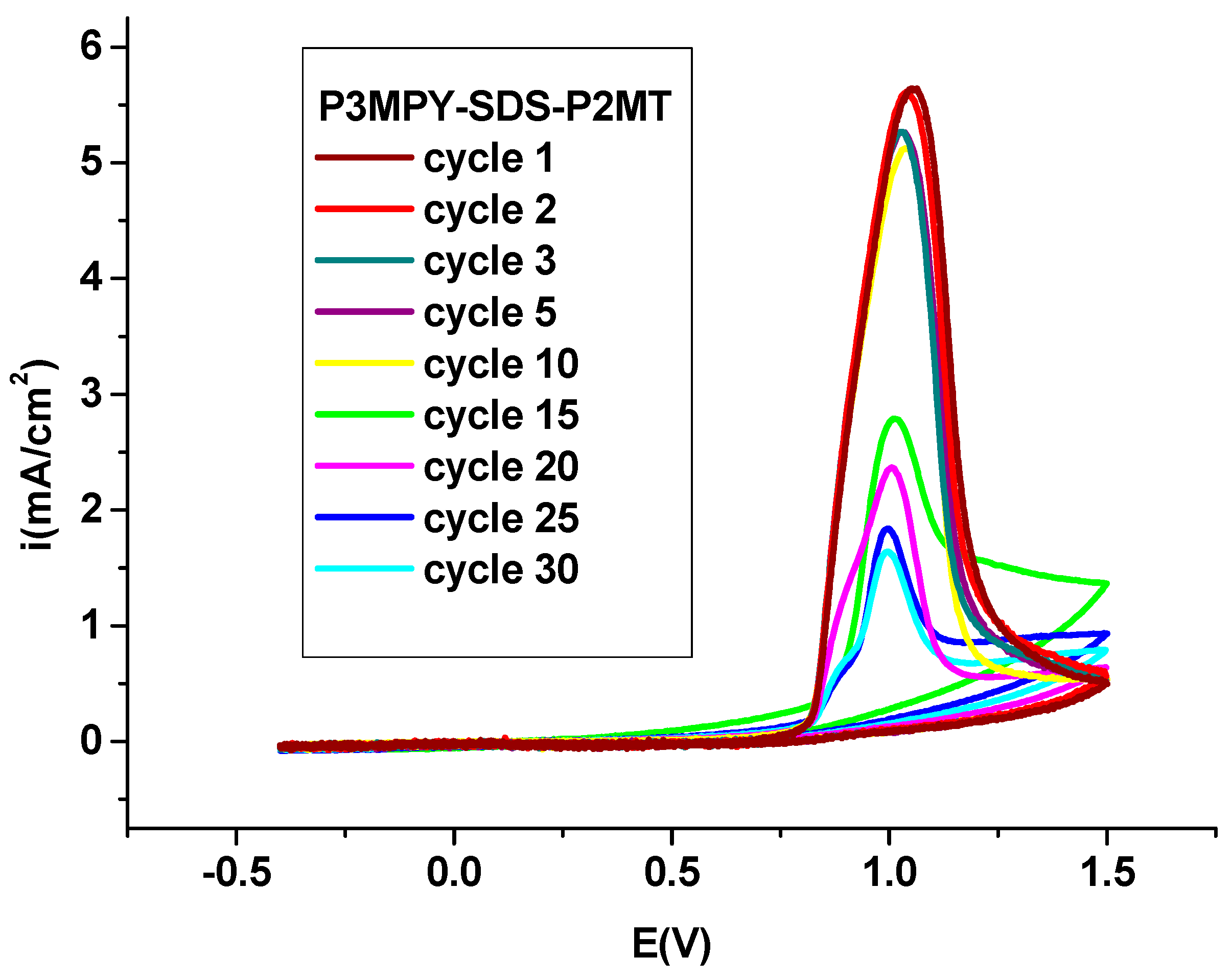 Preprints 93645 g003