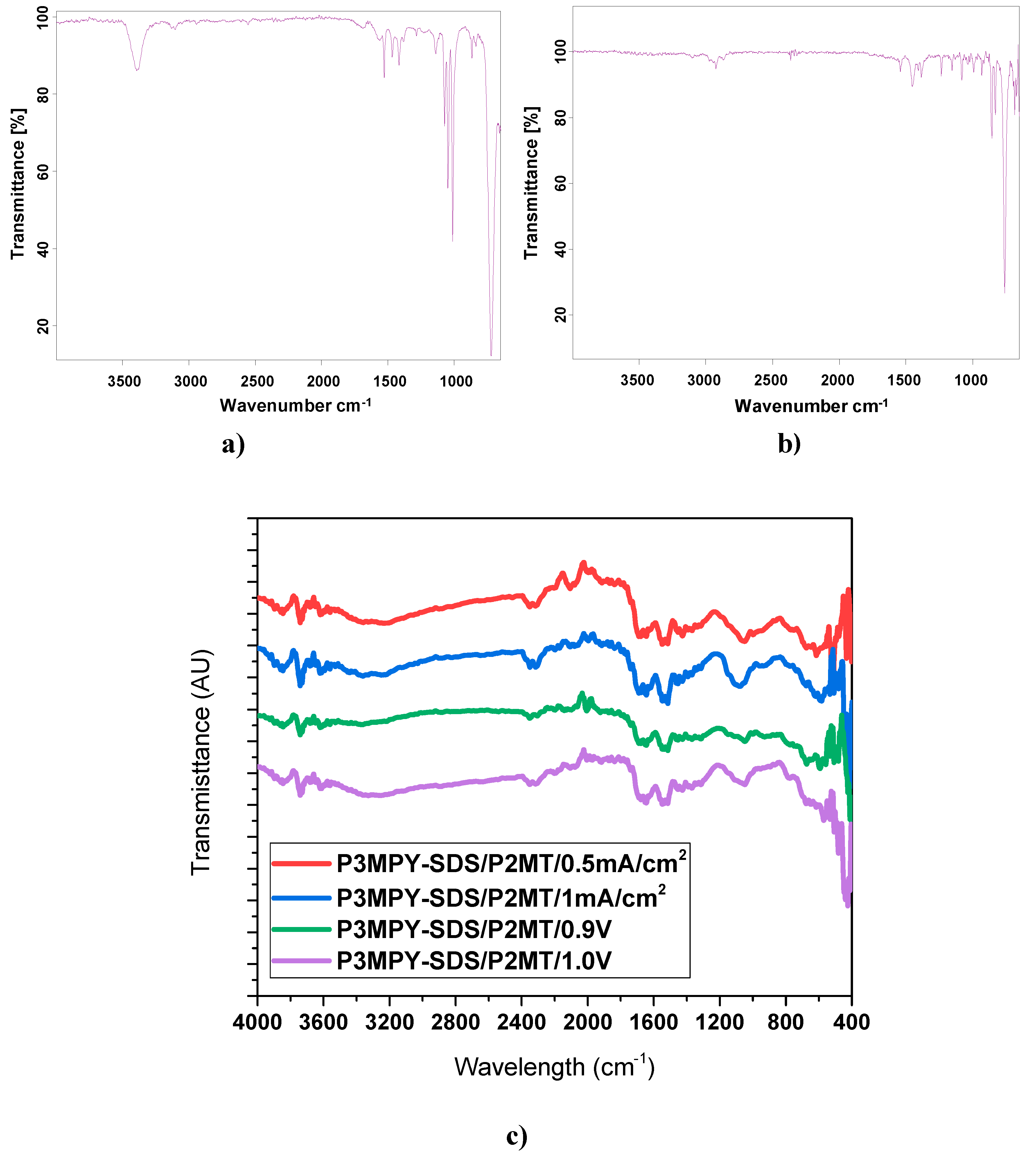 Preprints 93645 g004