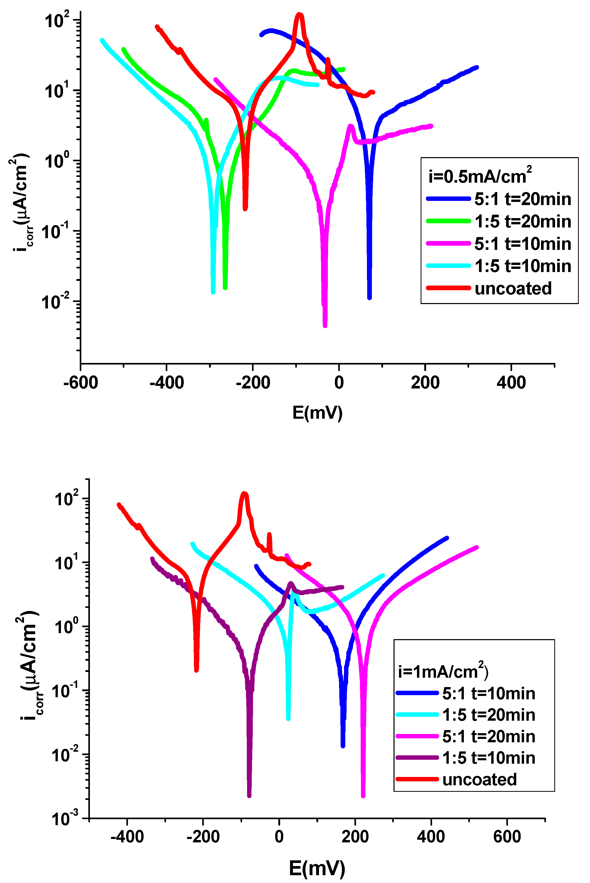 Preprints 93645 g005