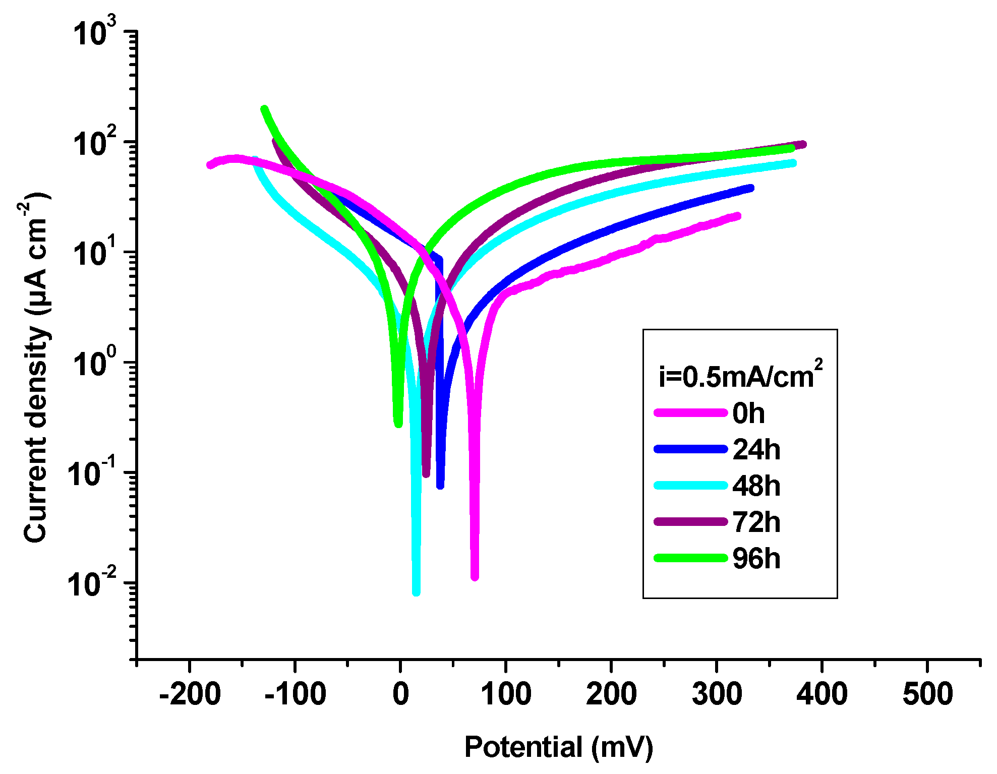 Preprints 93645 g007