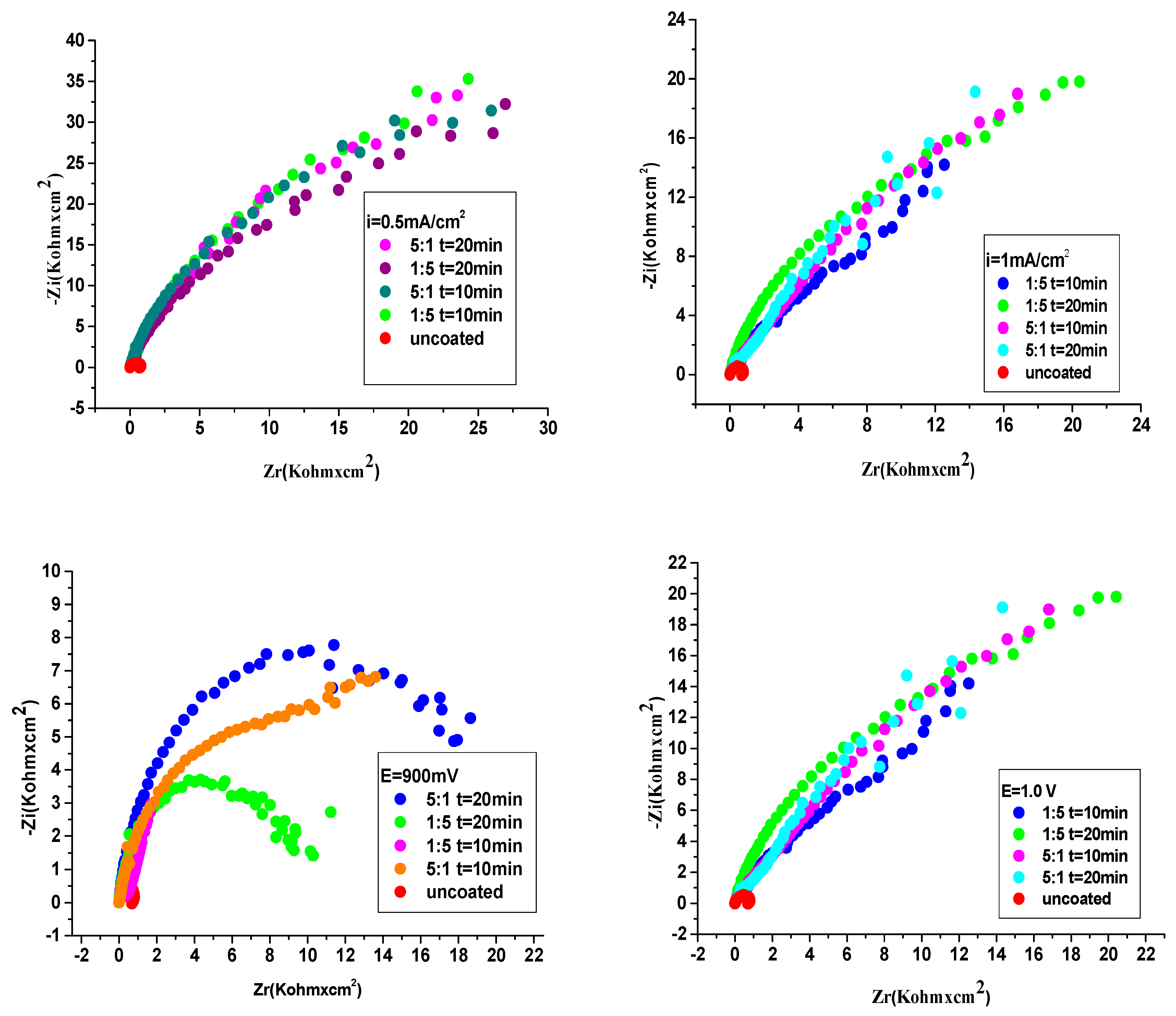 Preprints 93645 g008