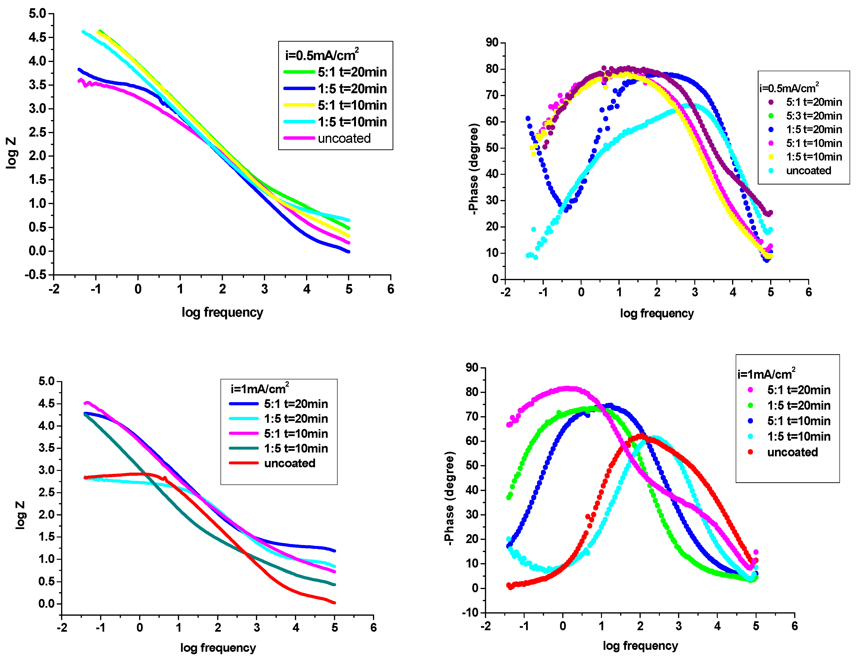 Preprints 93645 g009a