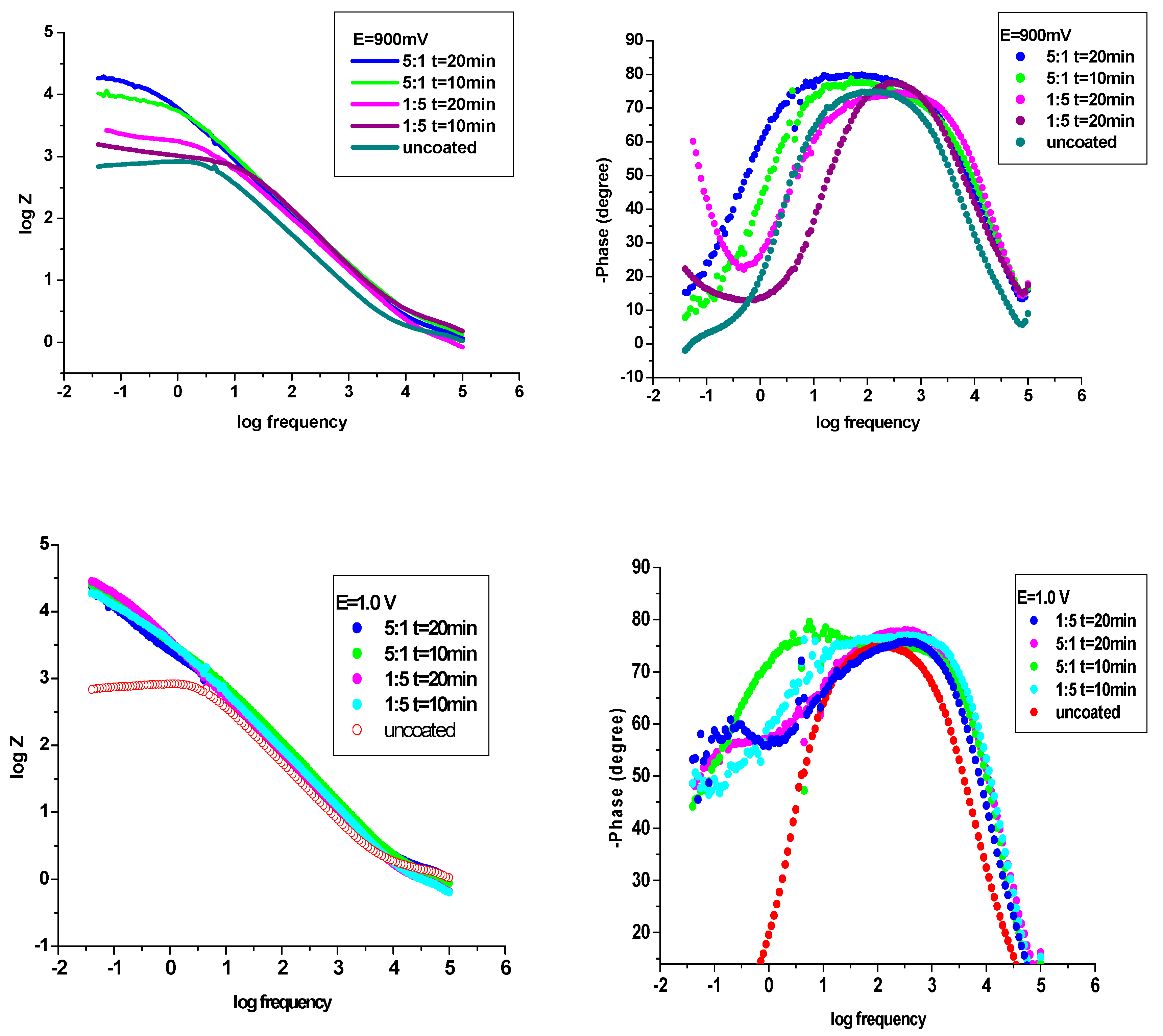 Preprints 93645 g009b