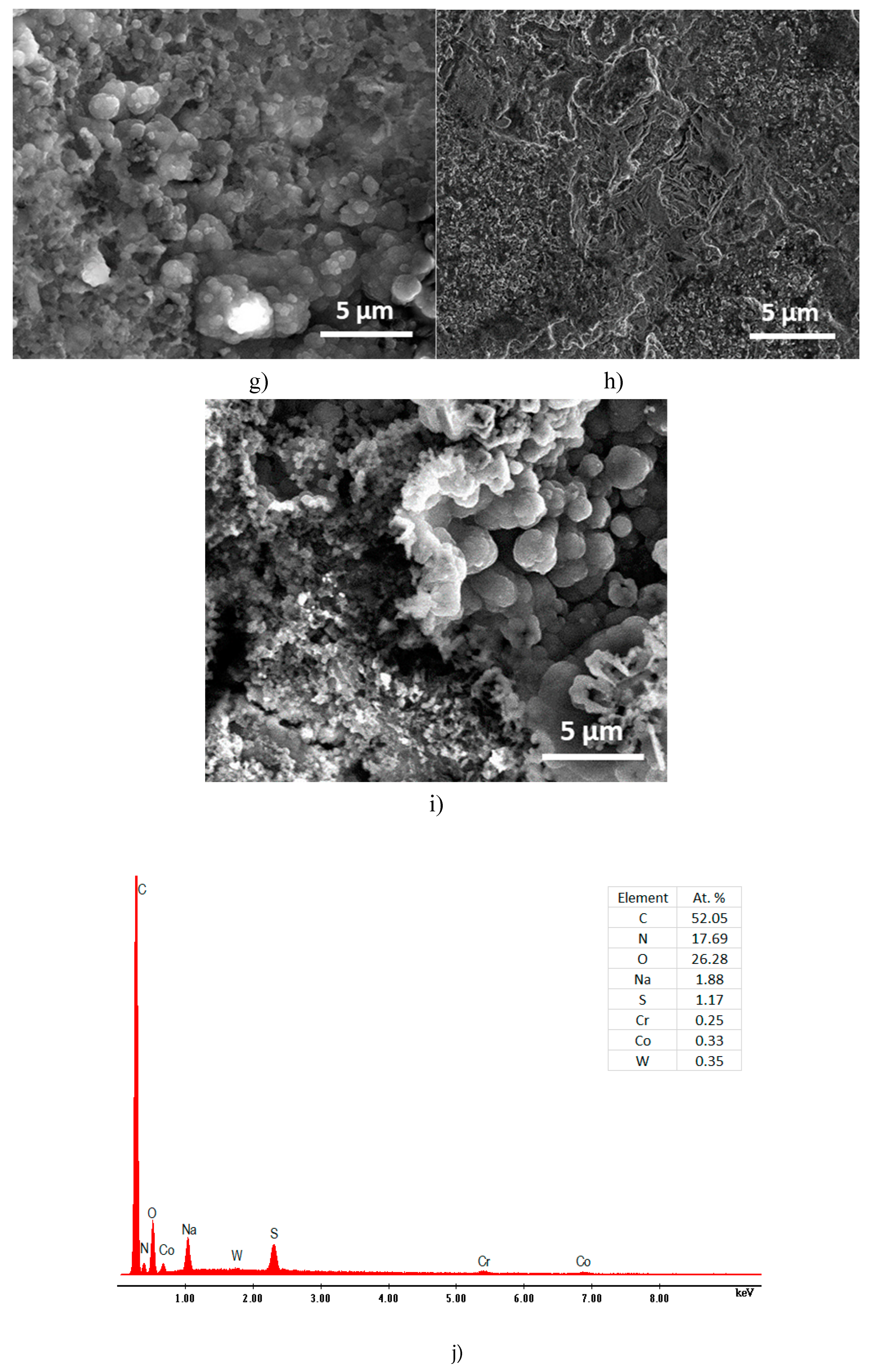 Preprints 93645 g011b