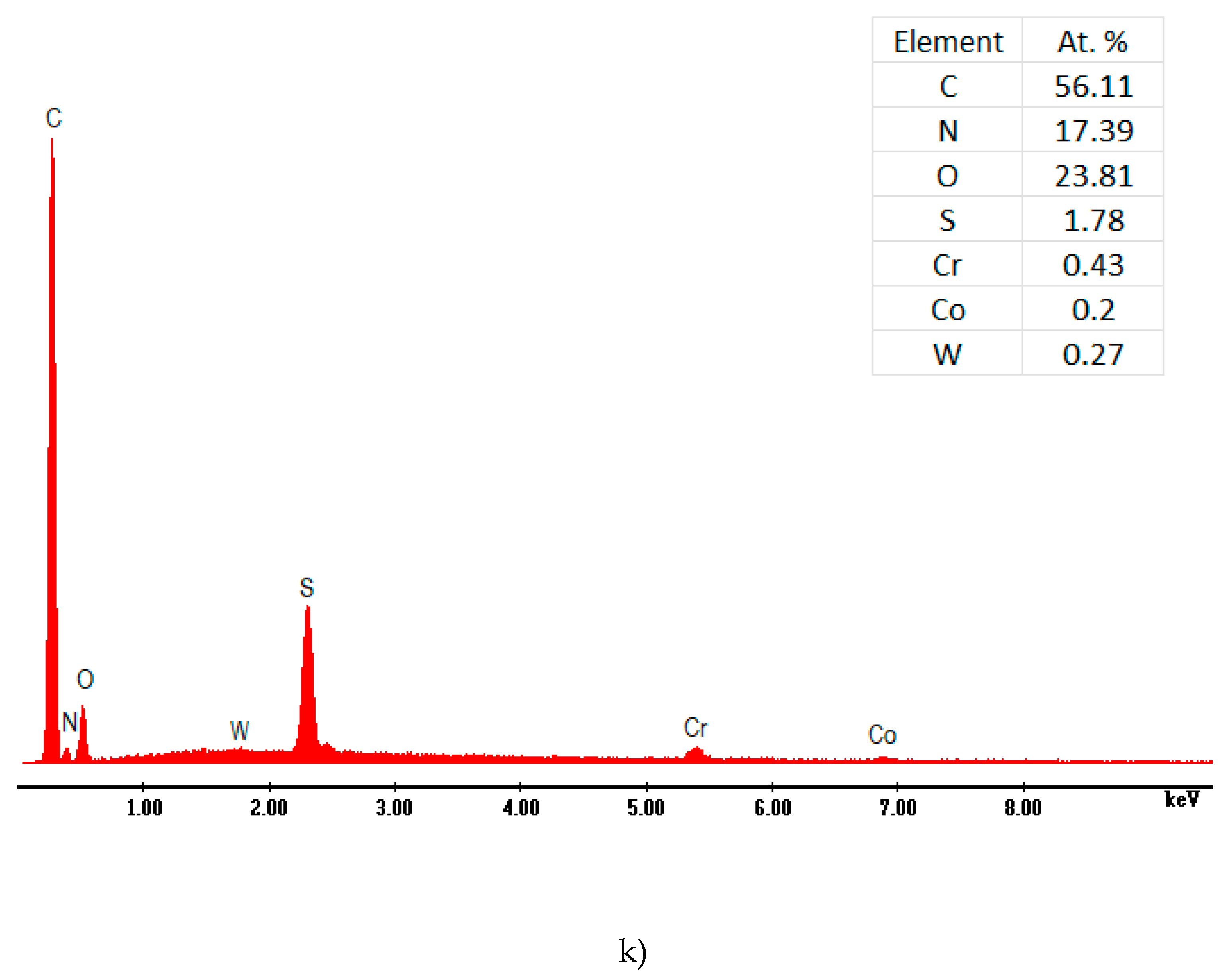 Preprints 93645 g011c