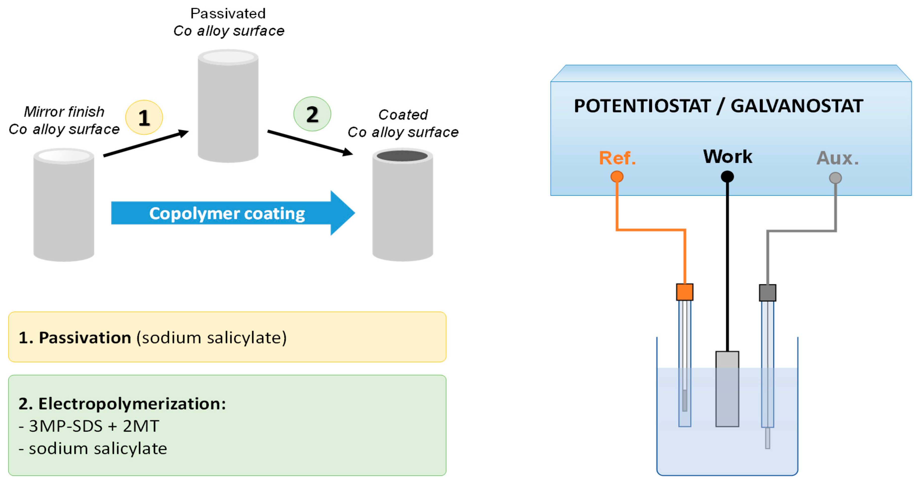 Preprints 93645 sch001