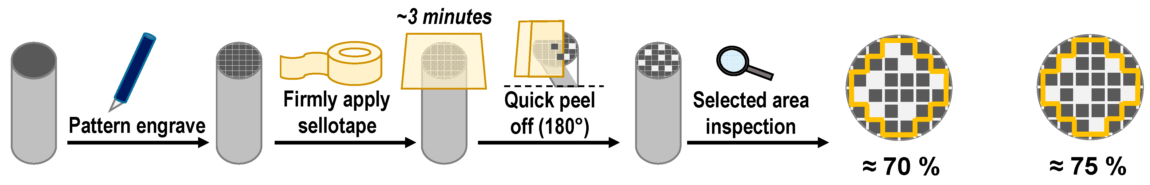 Preprints 93645 sch002