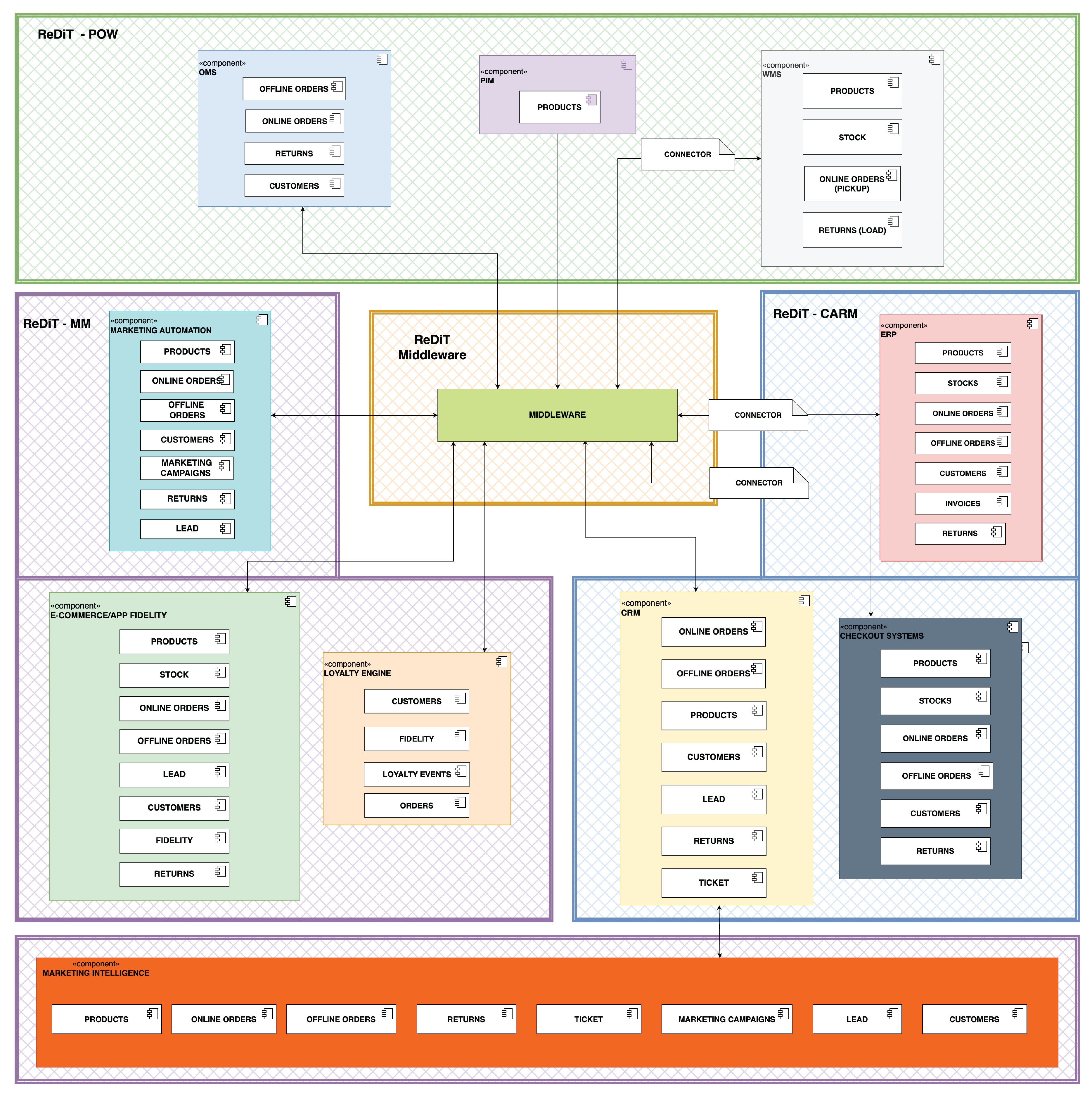 Preprints 103129 g002