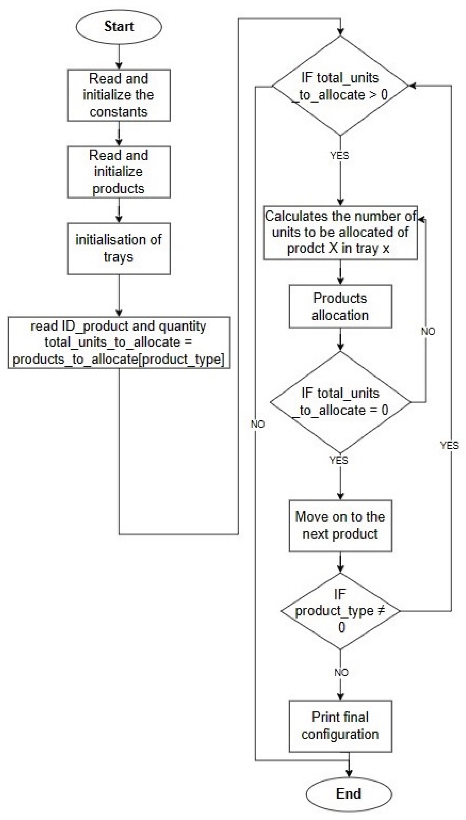 Preprints 103129 g005