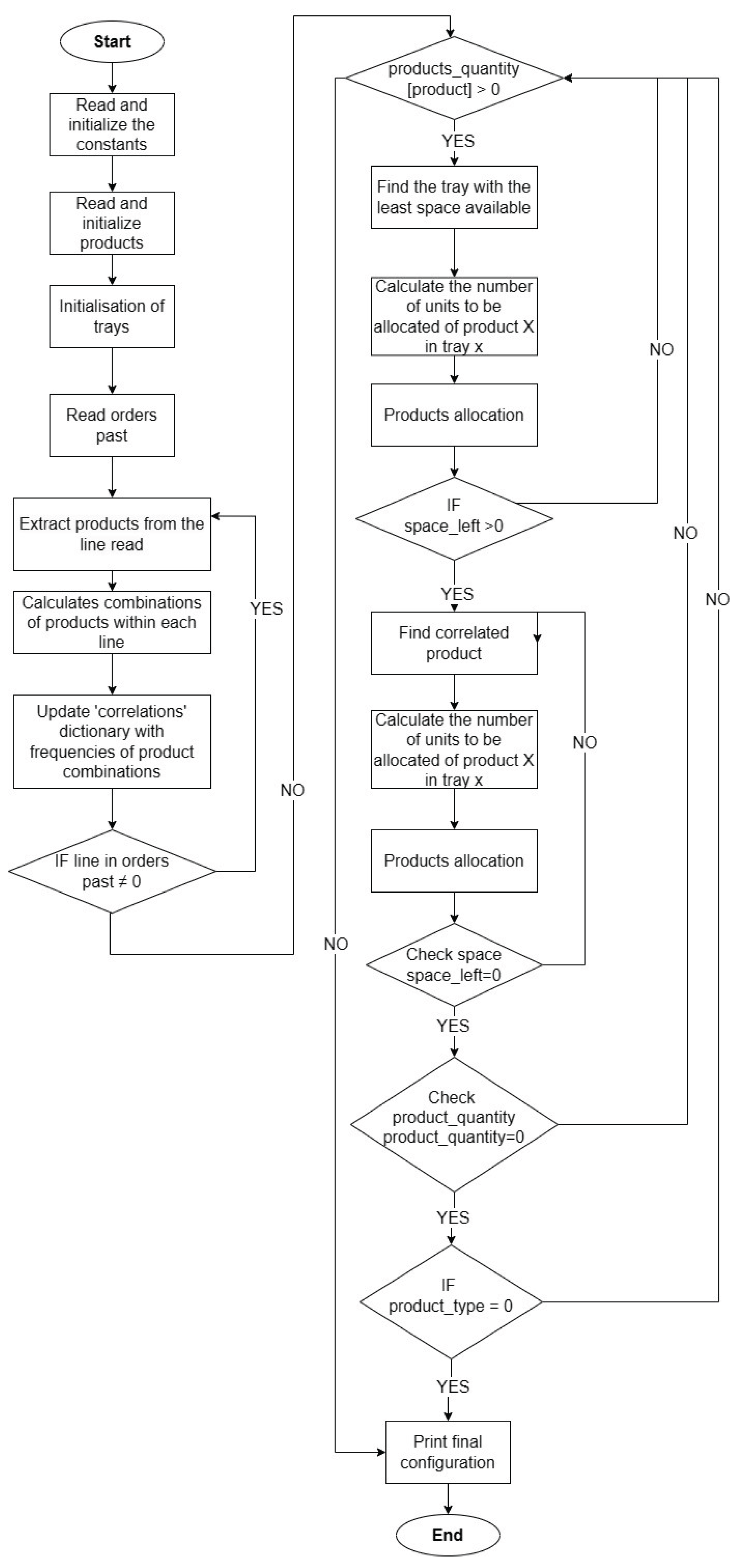 Preprints 103129 g007