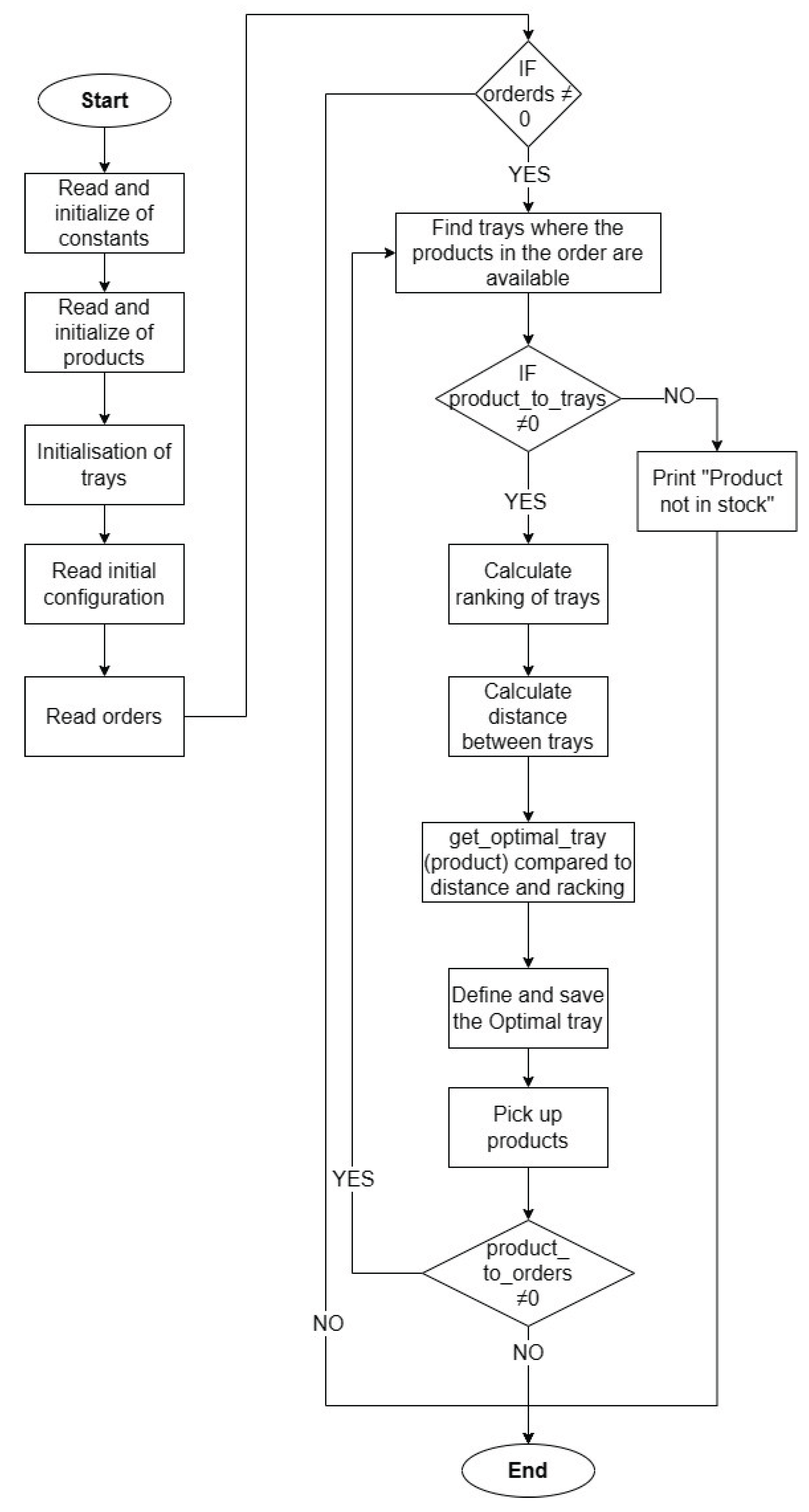 Preprints 103129 g011