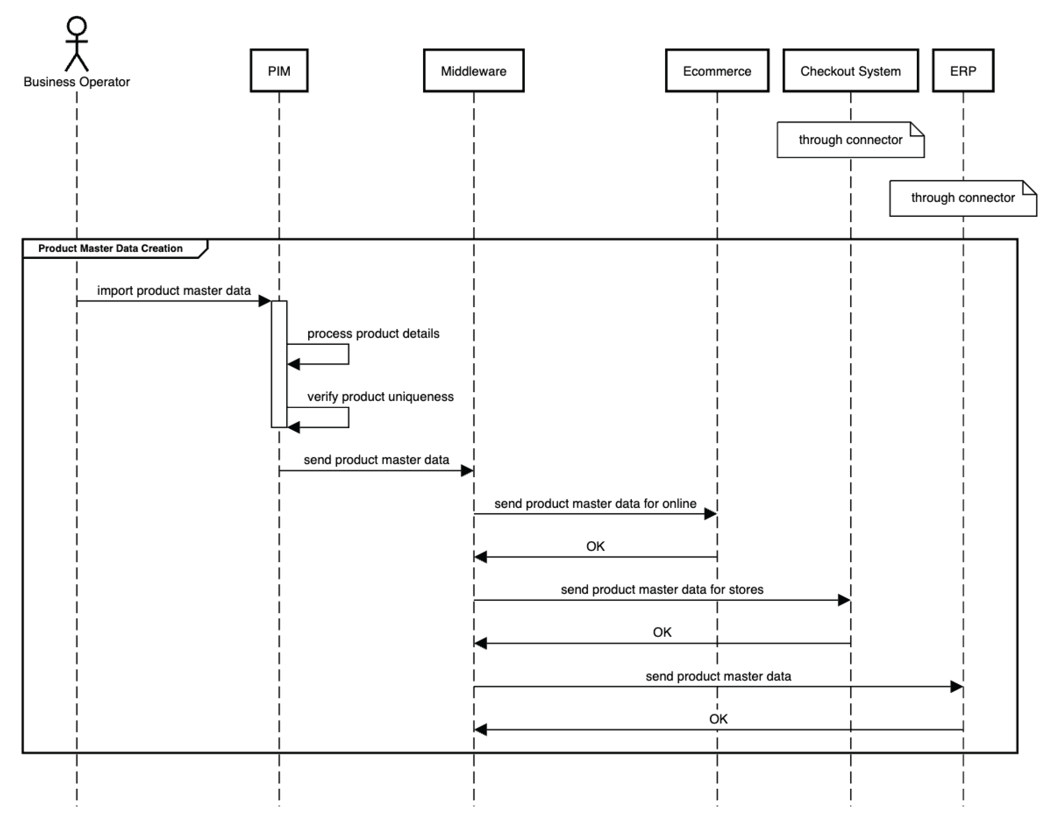 Preprints 103129 g012