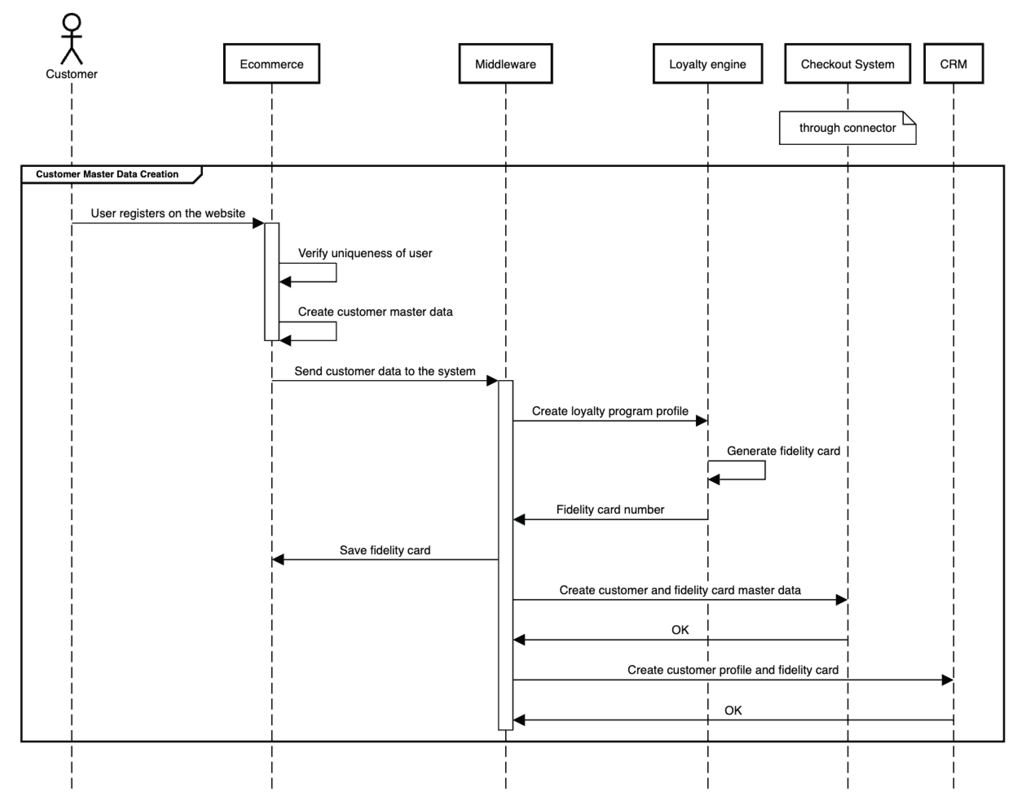 Preprints 103129 g013