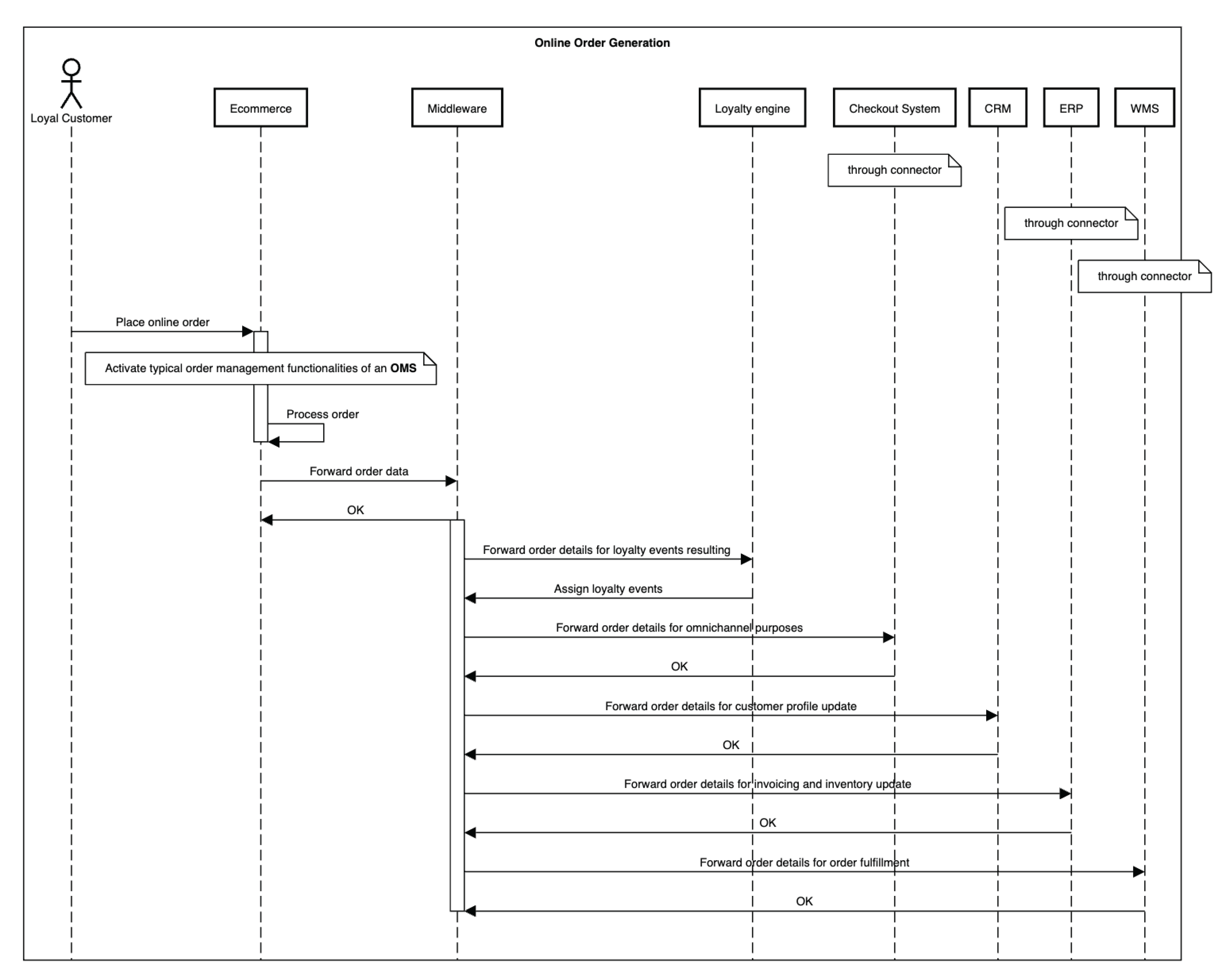 Preprints 103129 g014