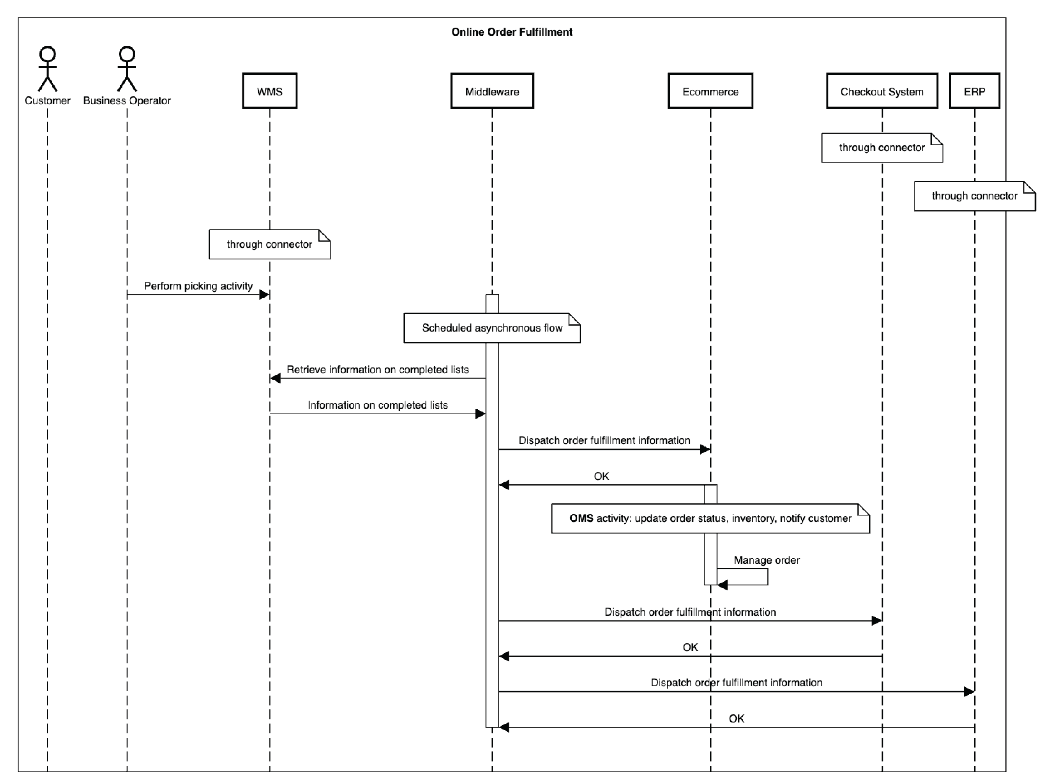 Preprints 103129 g015