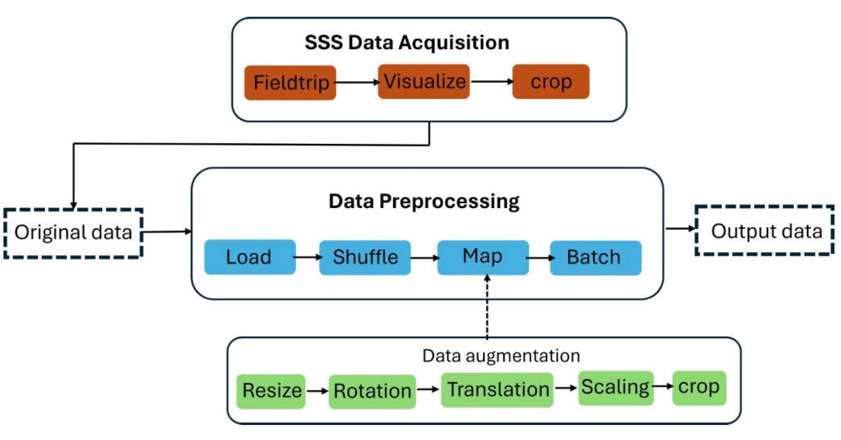 Preprints 107046 g003