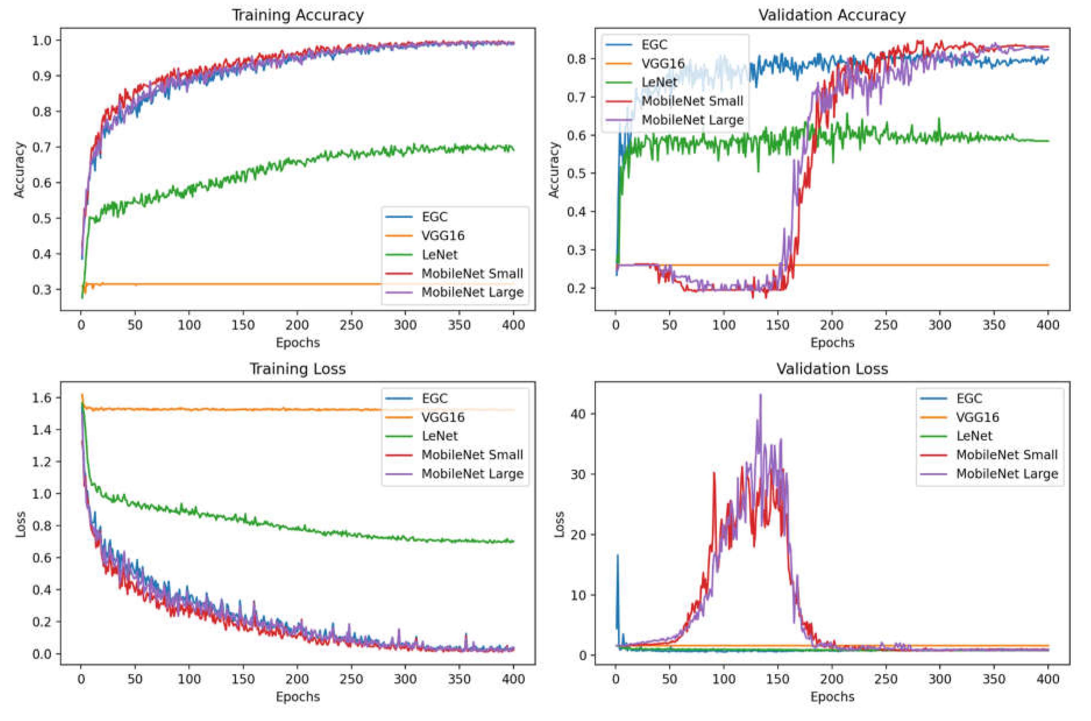 Preprints 107046 g007