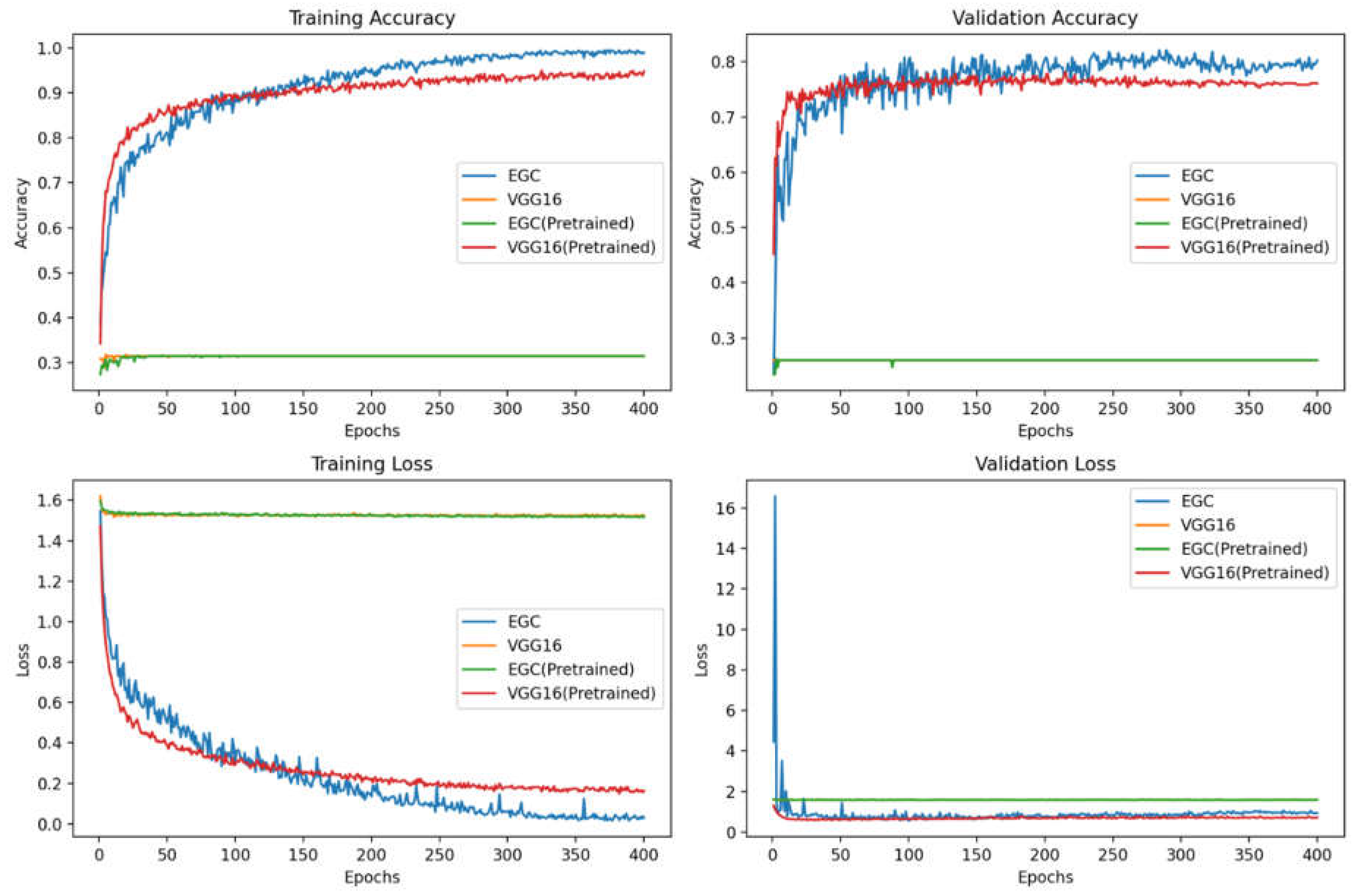 Preprints 107046 g008