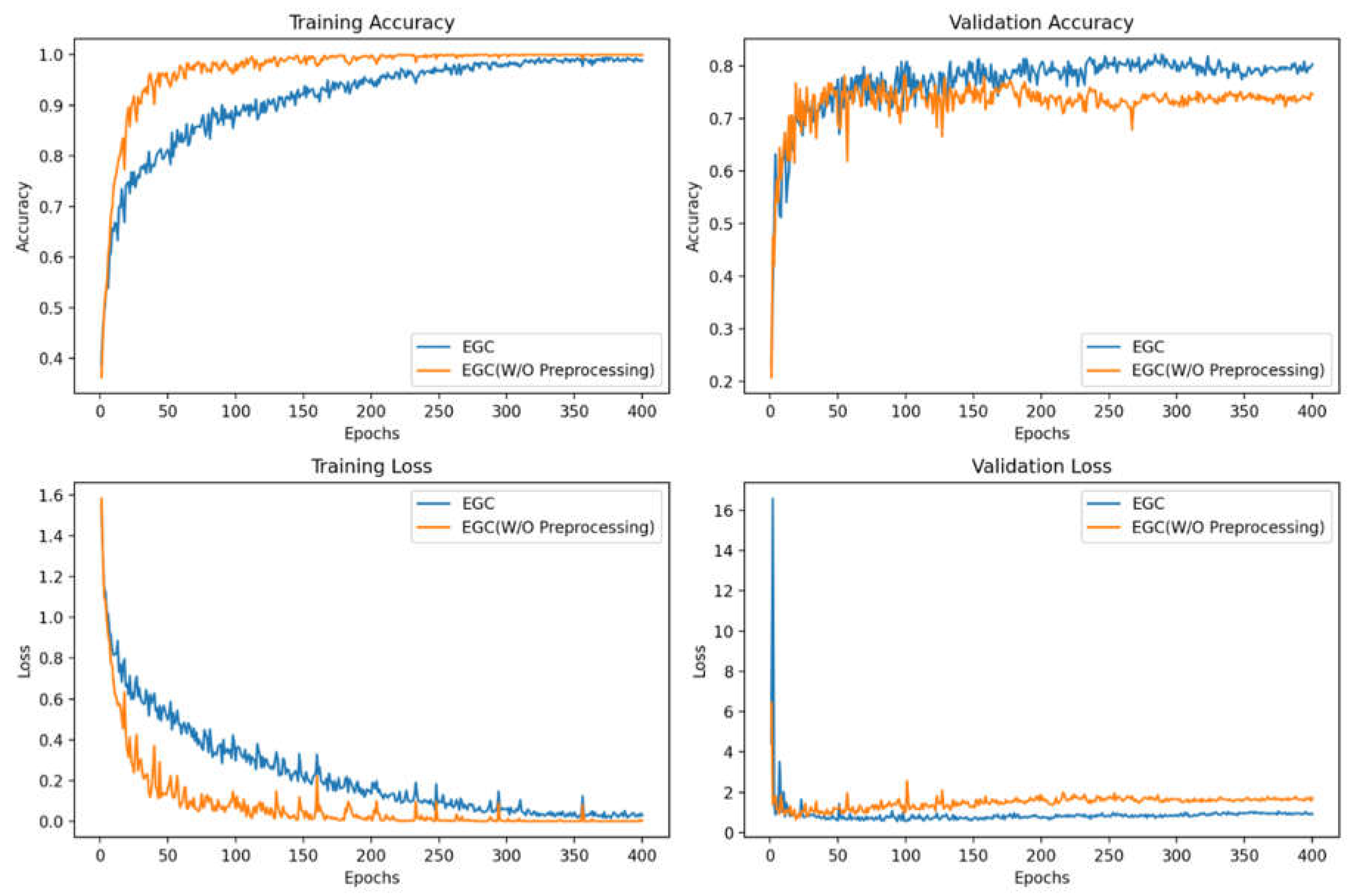 Preprints 107046 g009