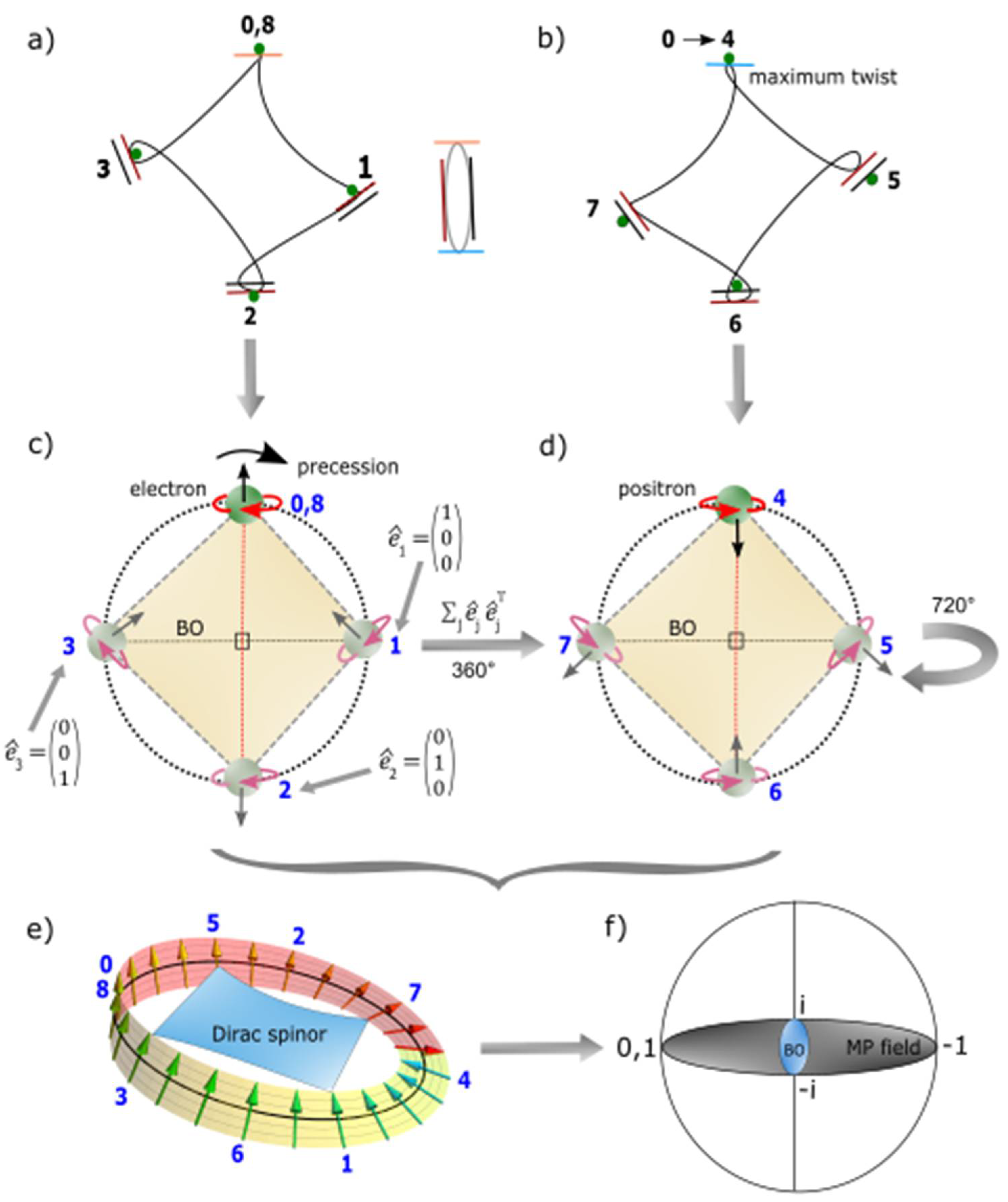 Preprints 105439 g002