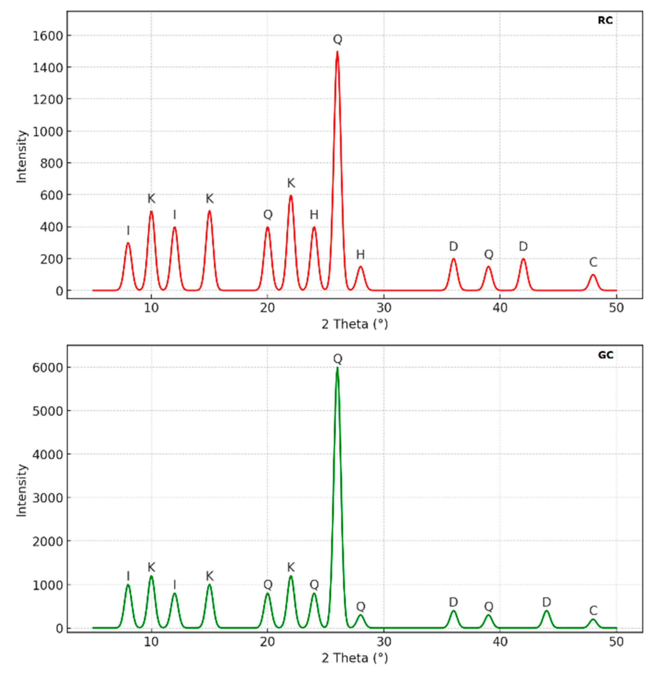 Preprints 137449 g001