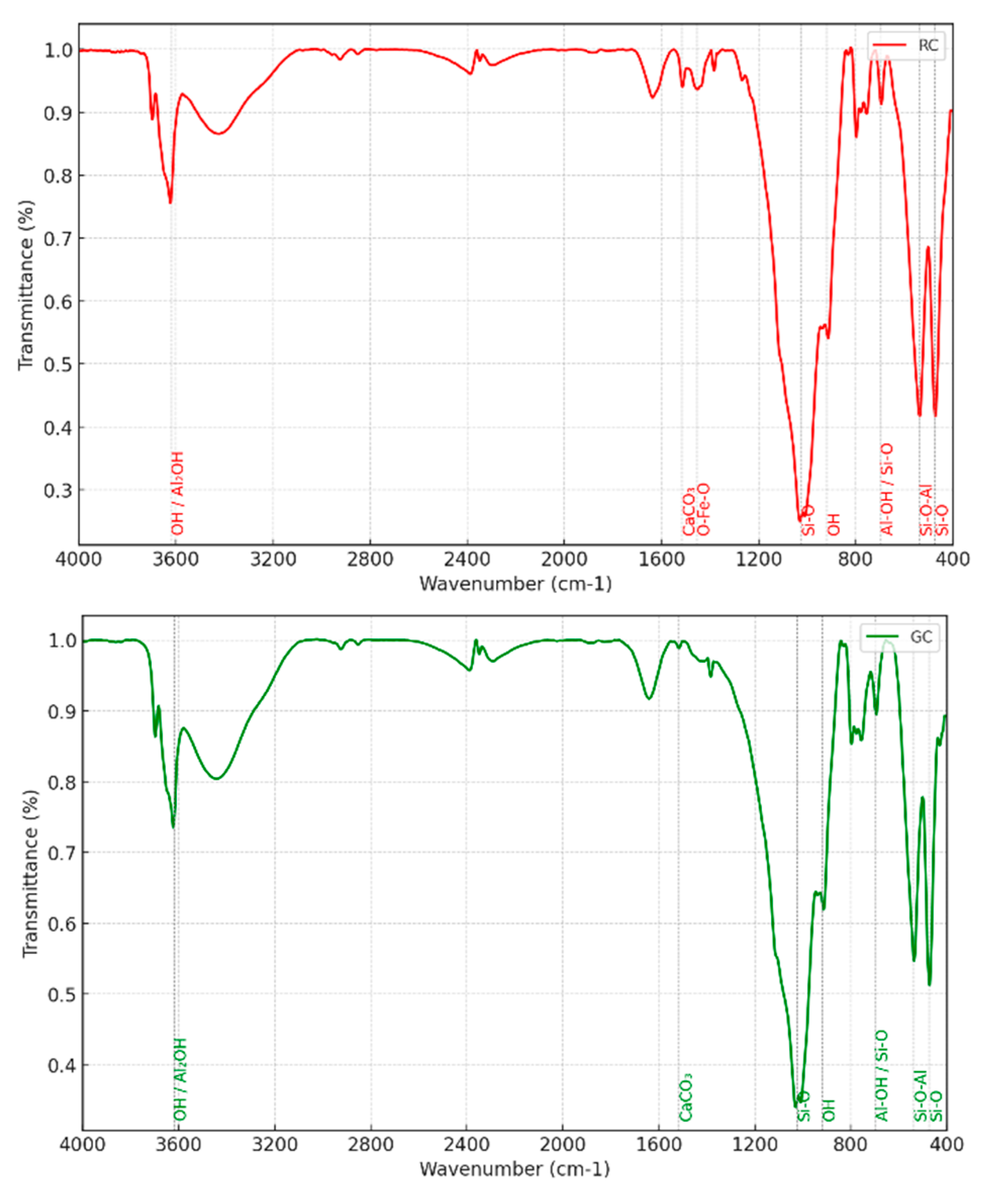 Preprints 137449 g002