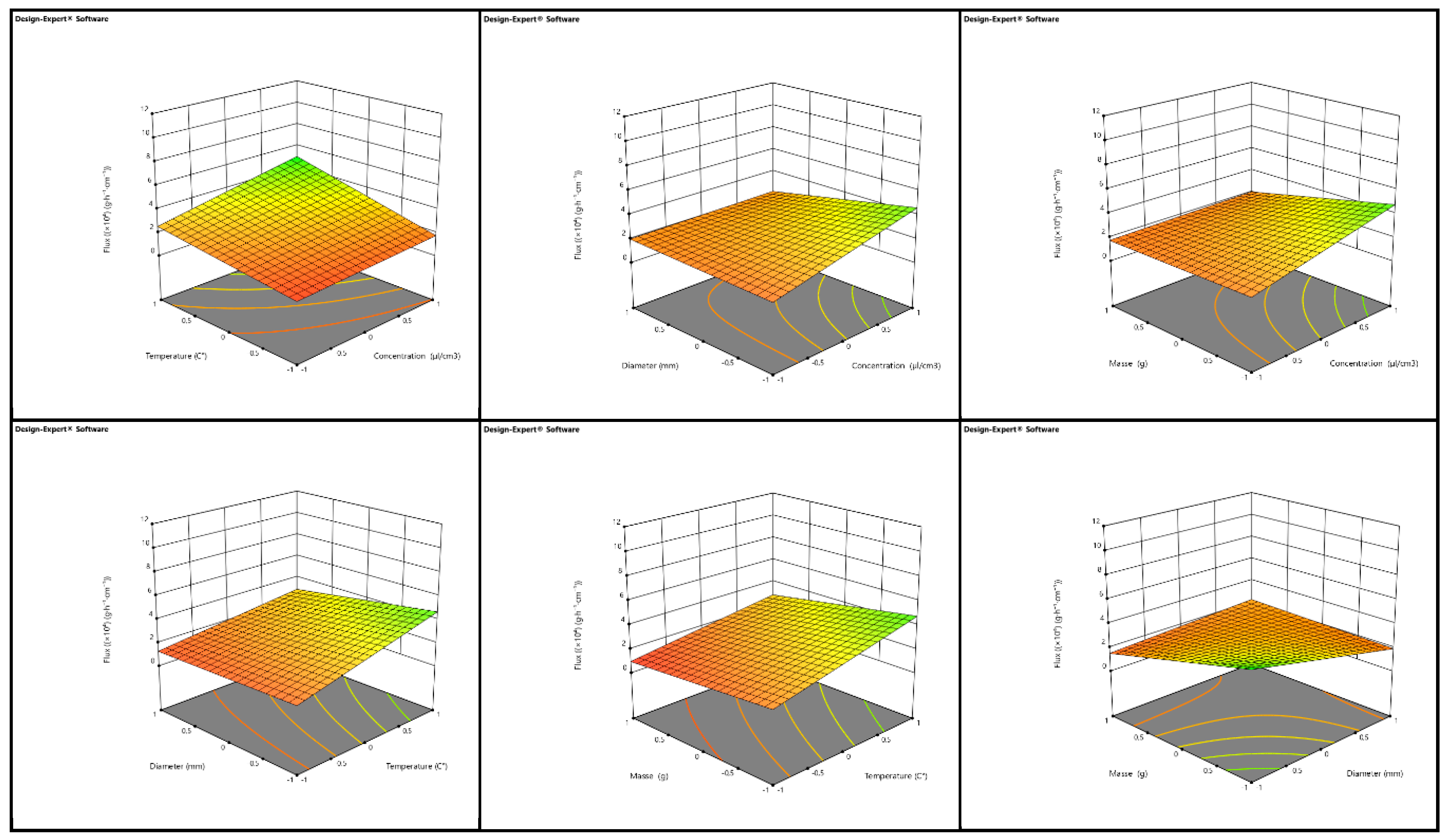 Preprints 137449 g007