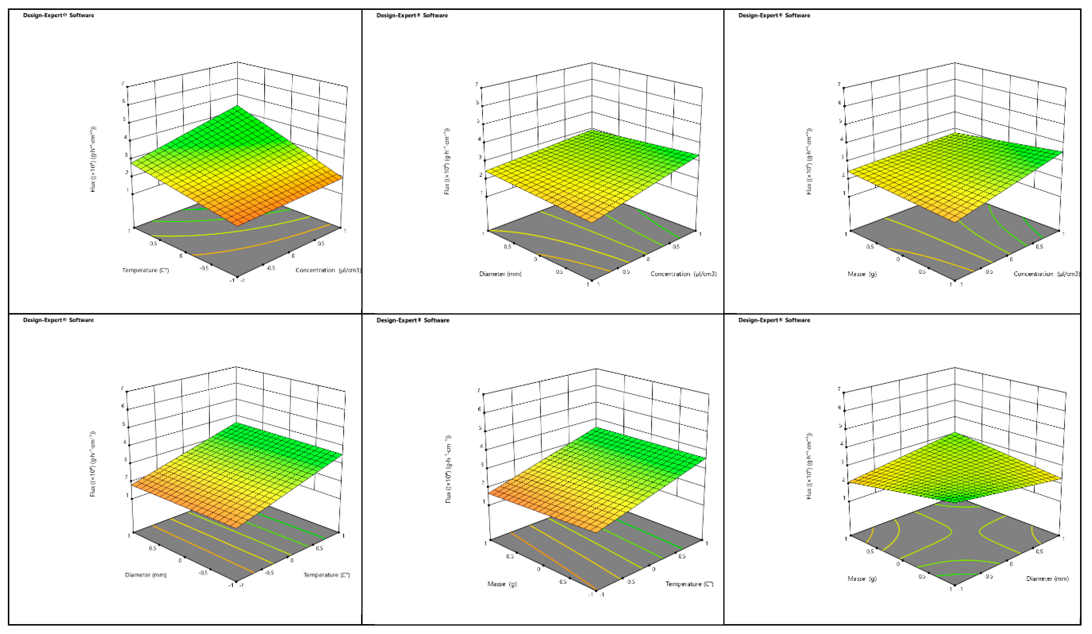 Preprints 137449 g008