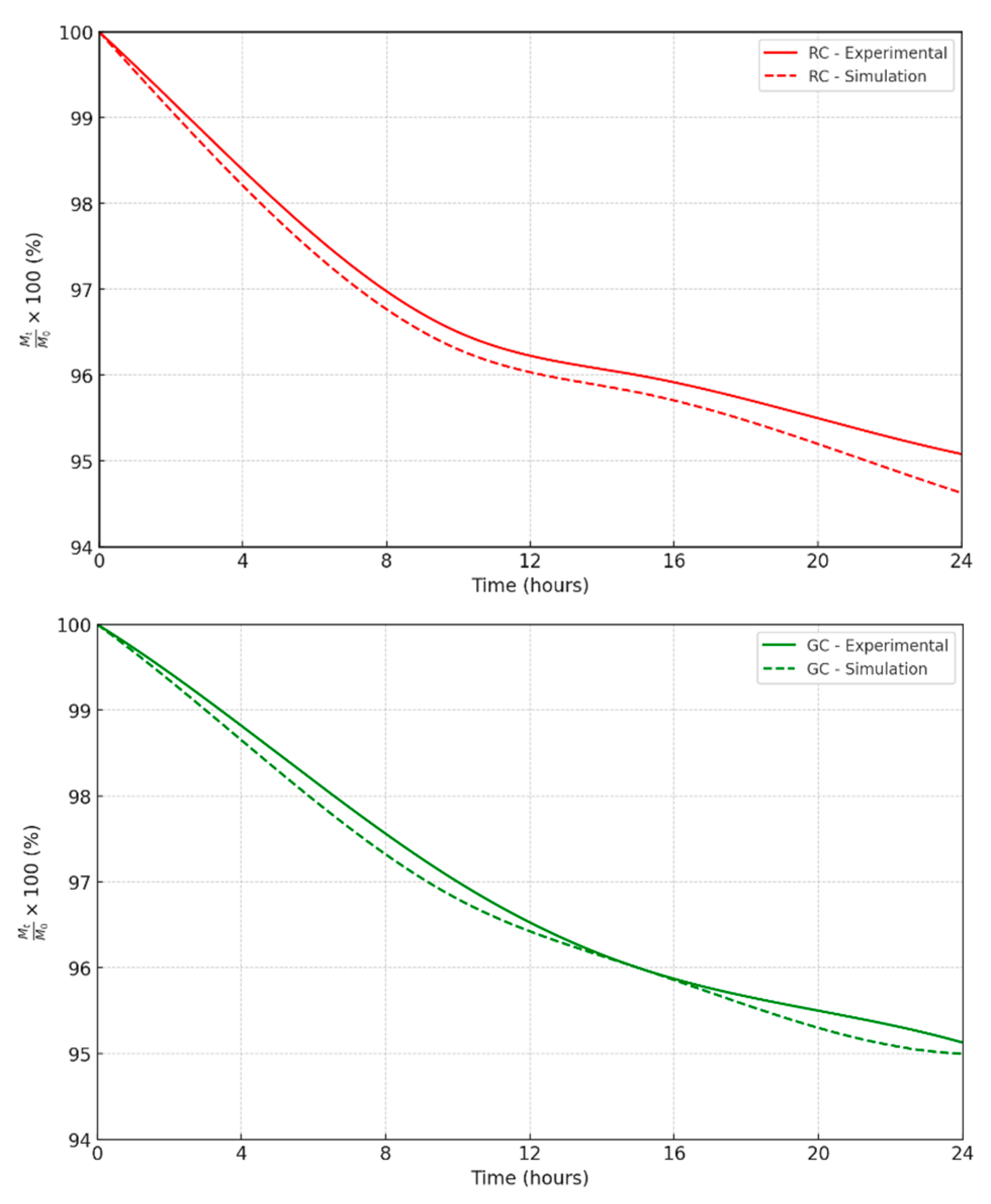 Preprints 137449 g009