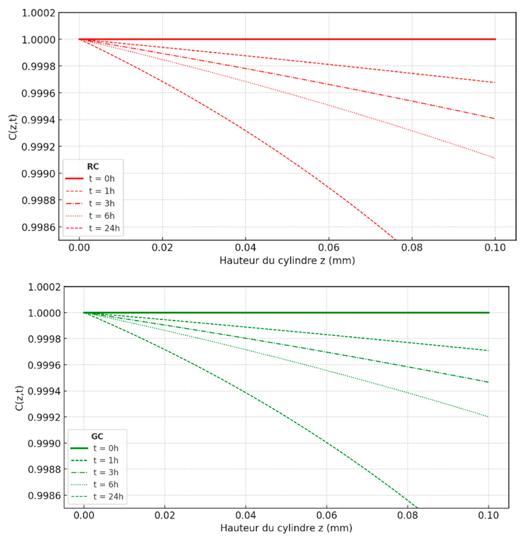 Preprints 137449 g010