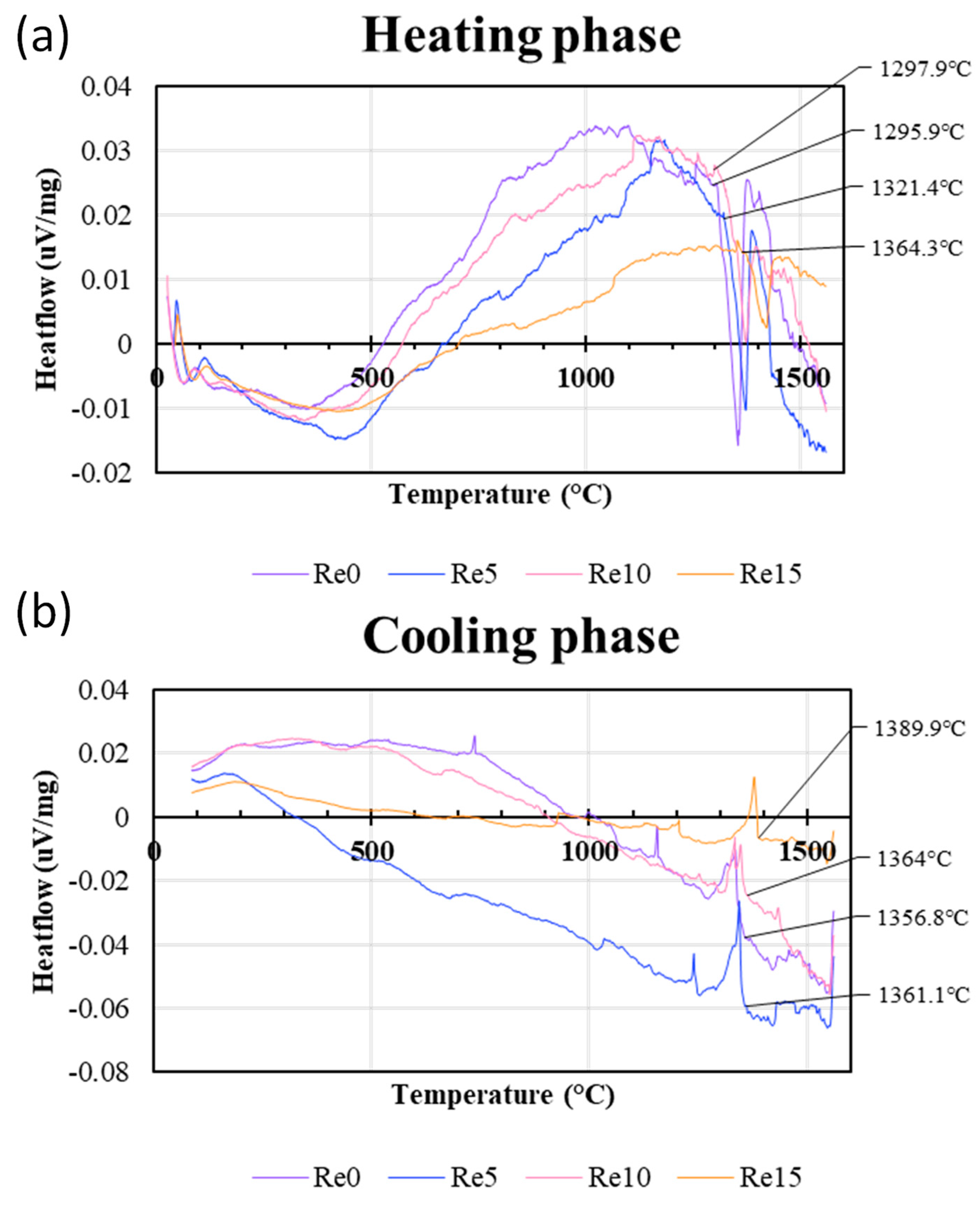 Preprints 90661 g003