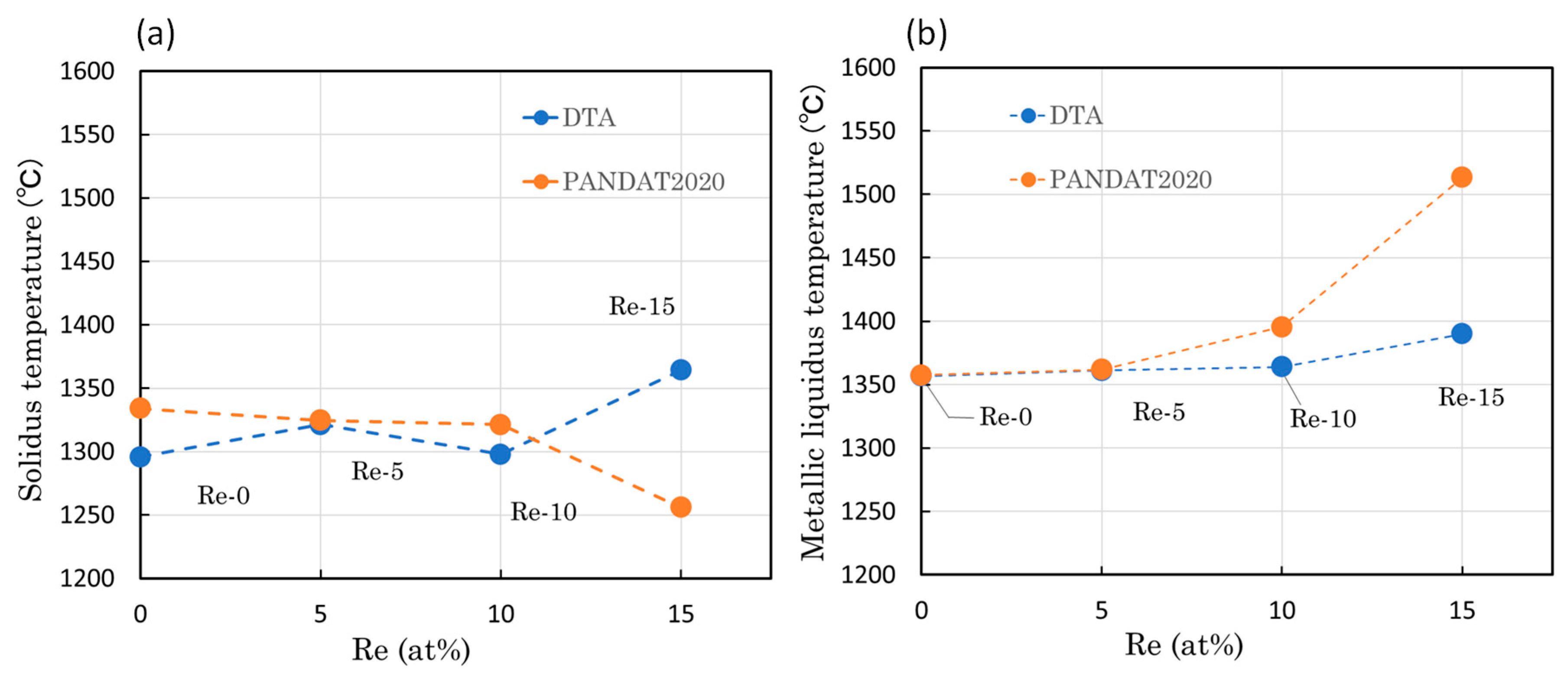 Preprints 90661 g004