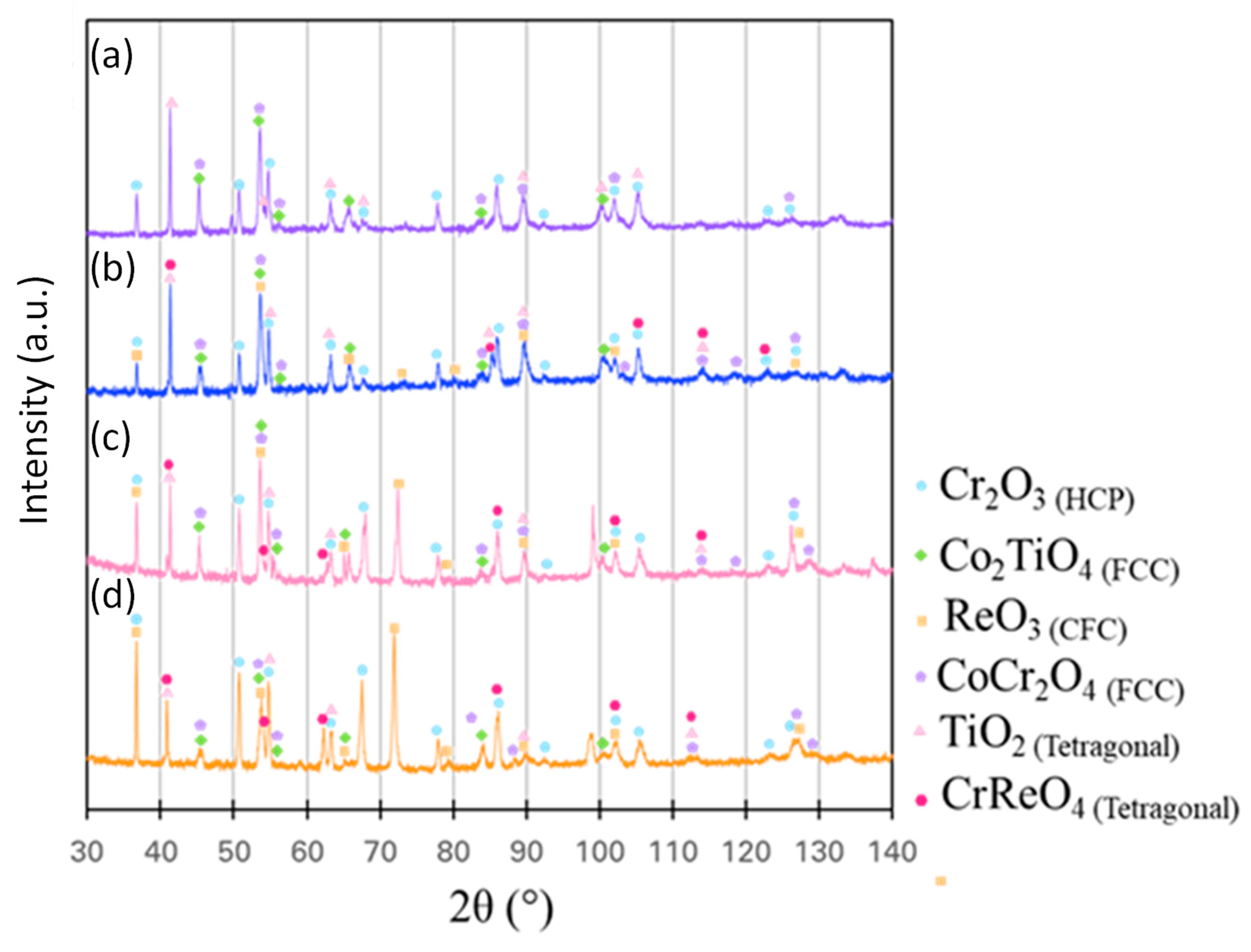 Preprints 90661 g006