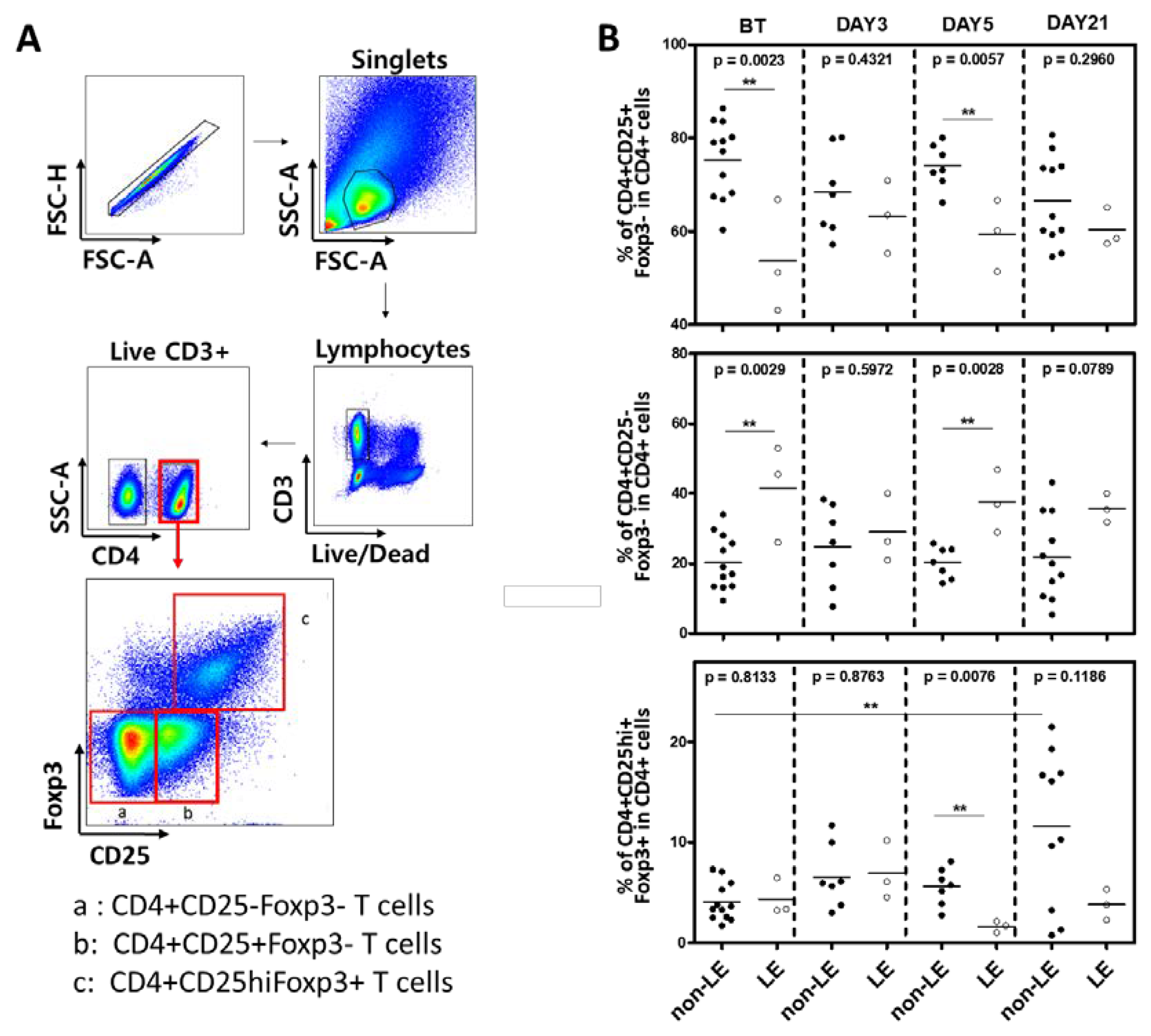 Preprints 73143 g004a