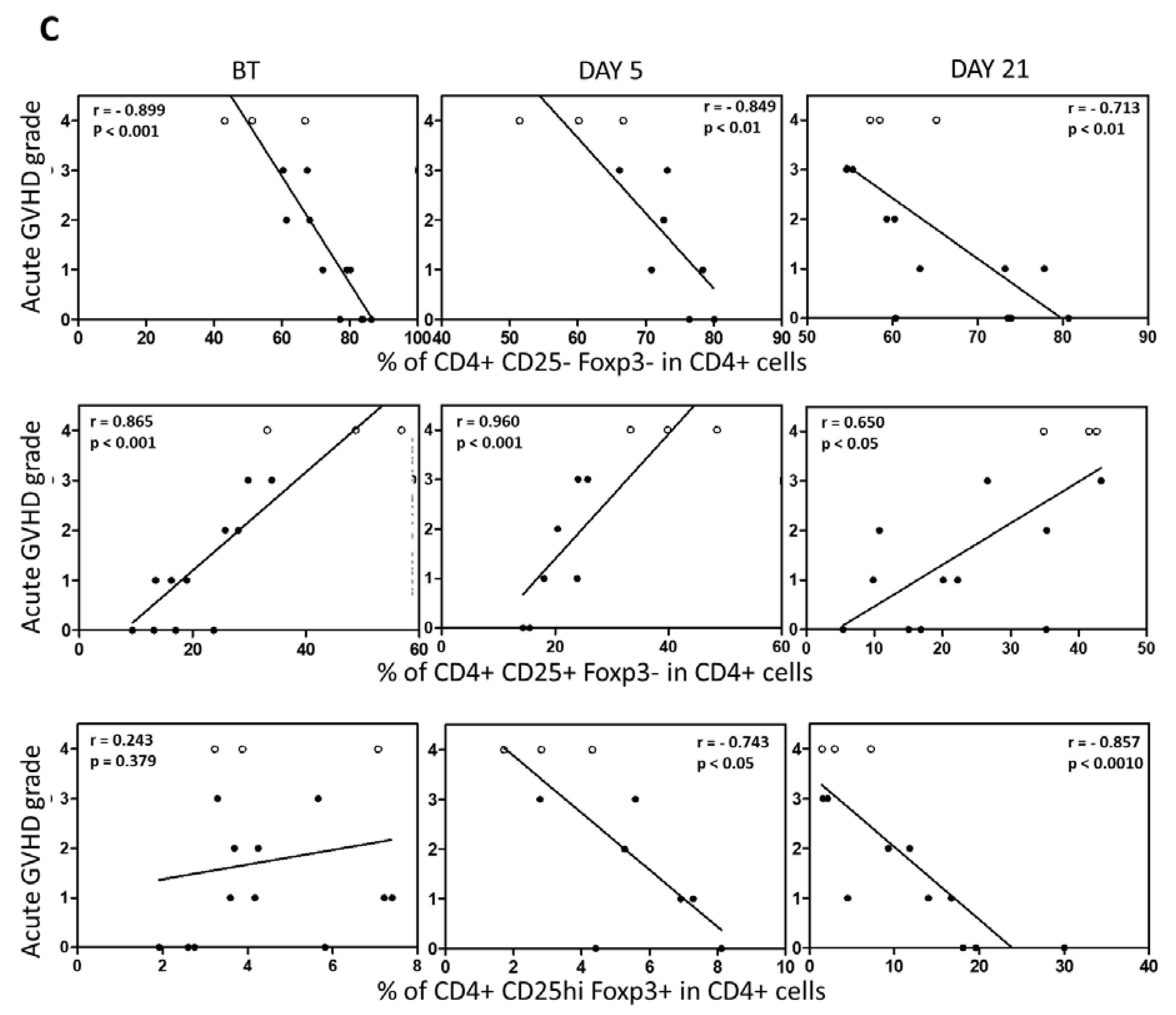 Preprints 73143 g004b