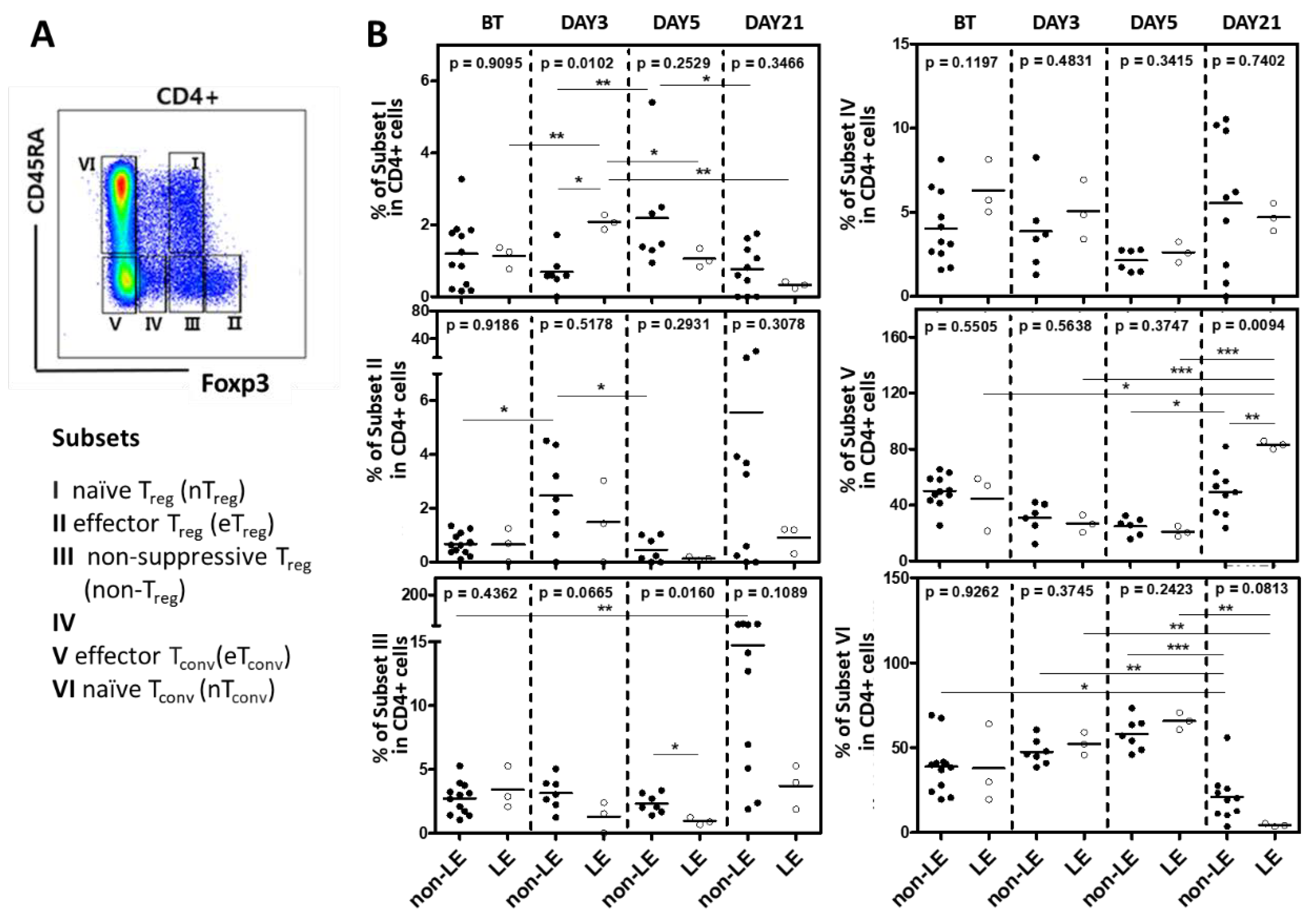 Preprints 73143 g005a