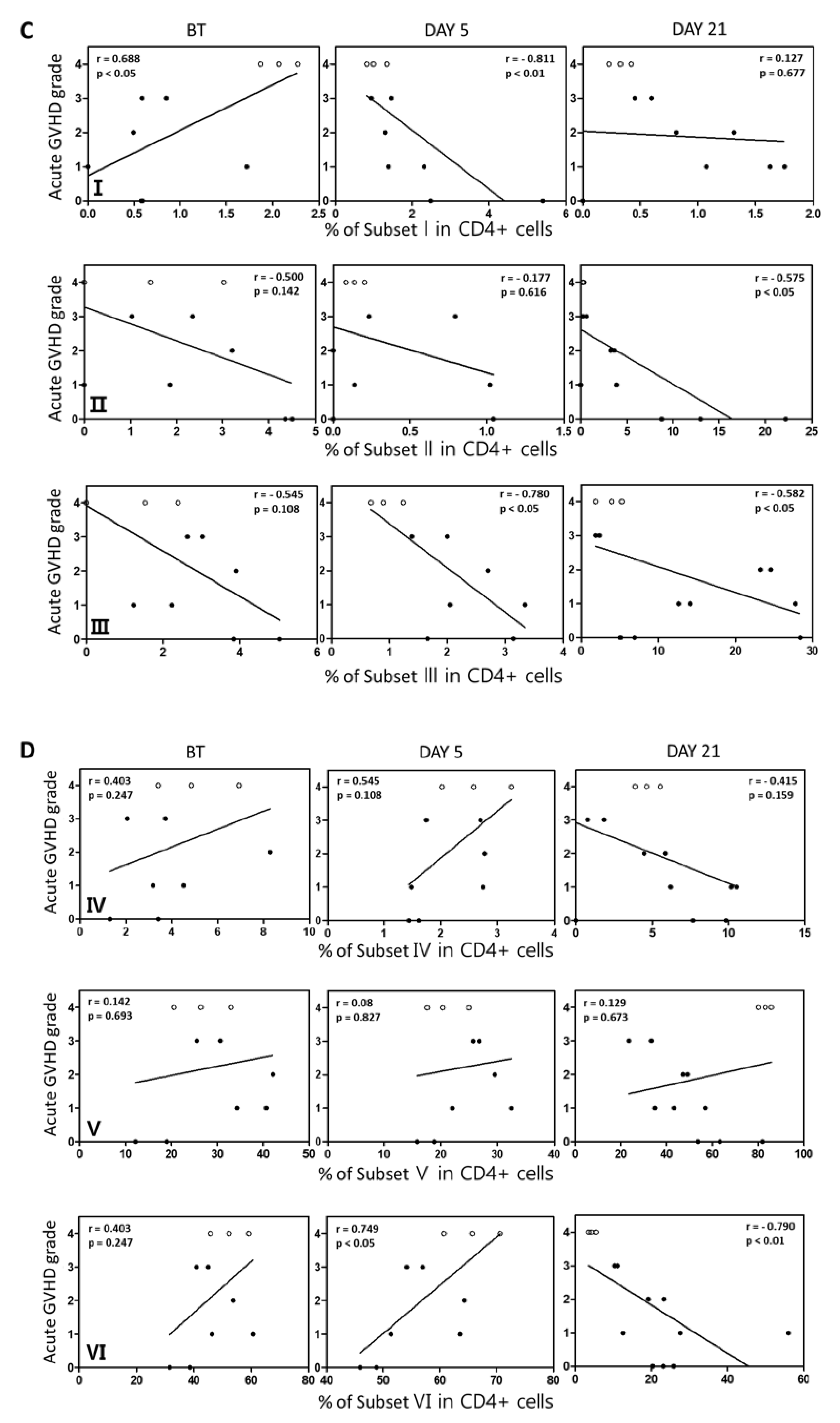 Preprints 73143 g005b