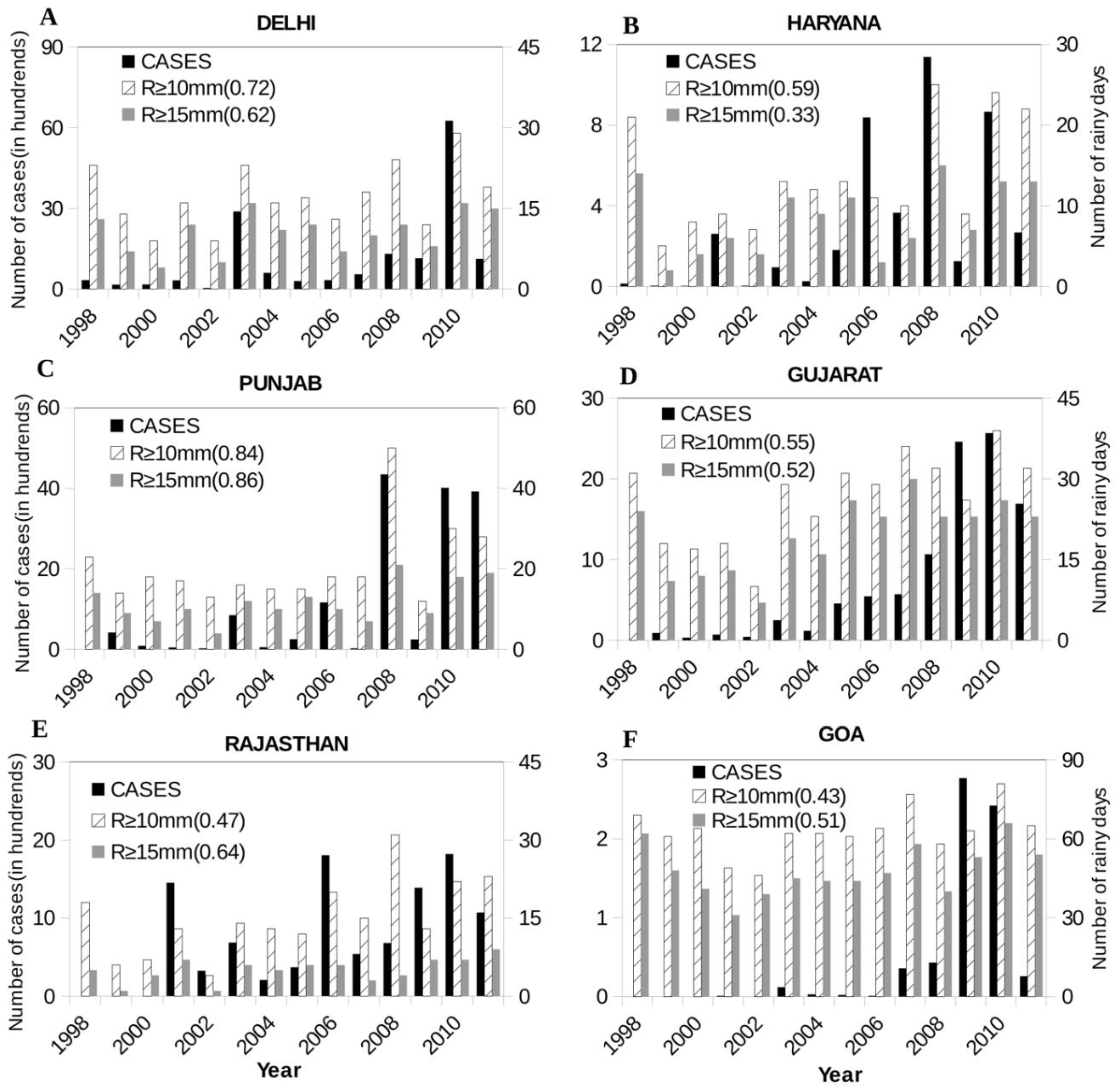 Preprints 92239 g002