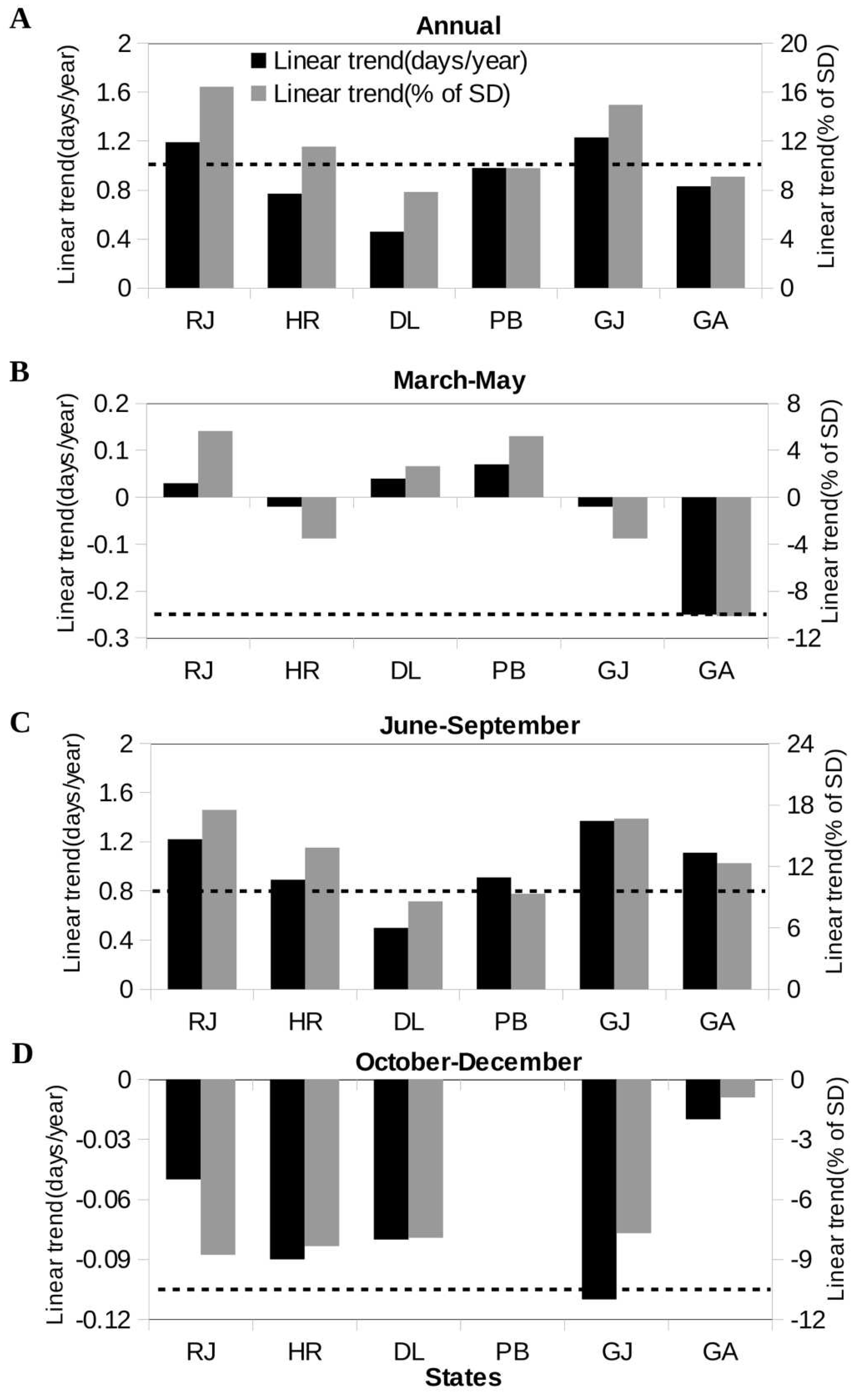 Preprints 92239 g003