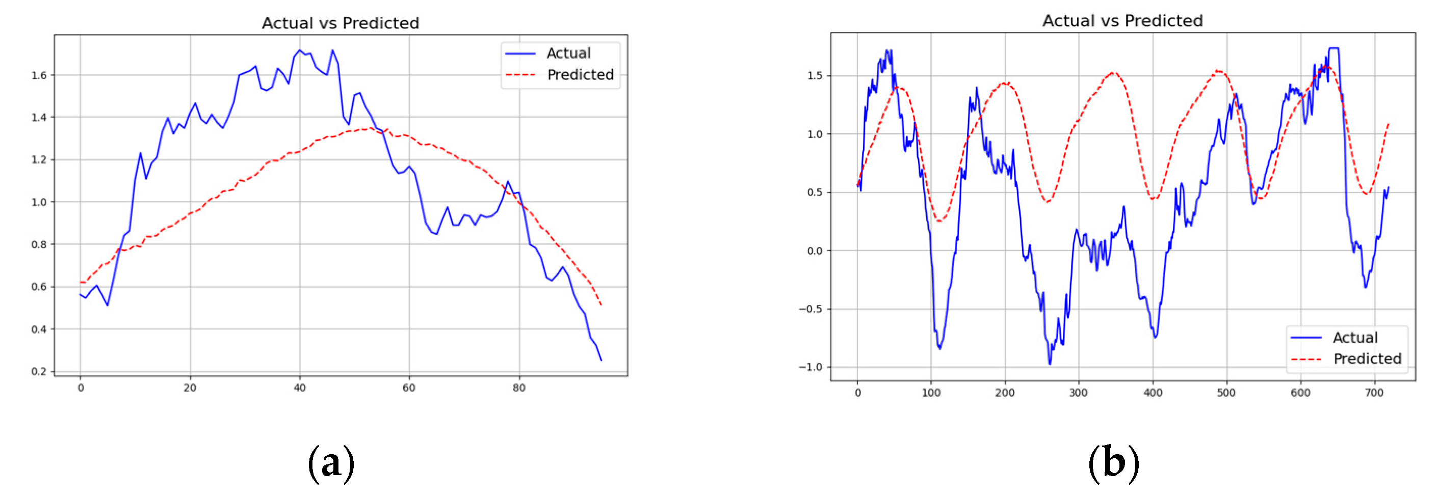 Preprints 103956 g005