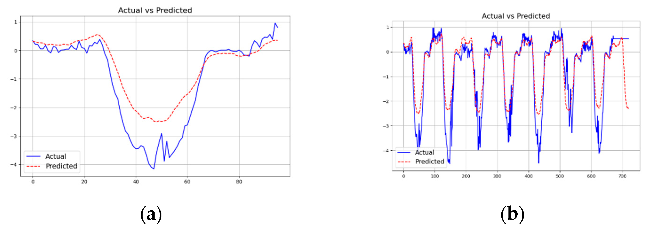 Preprints 103956 g006