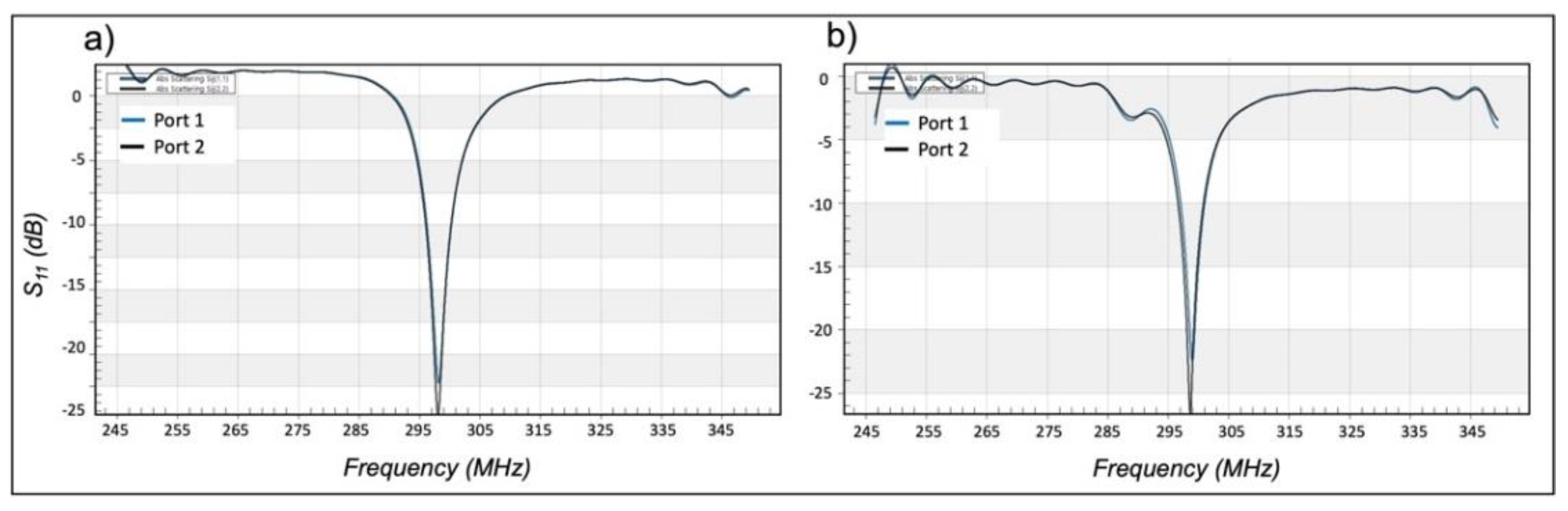 Preprints 112945 g004