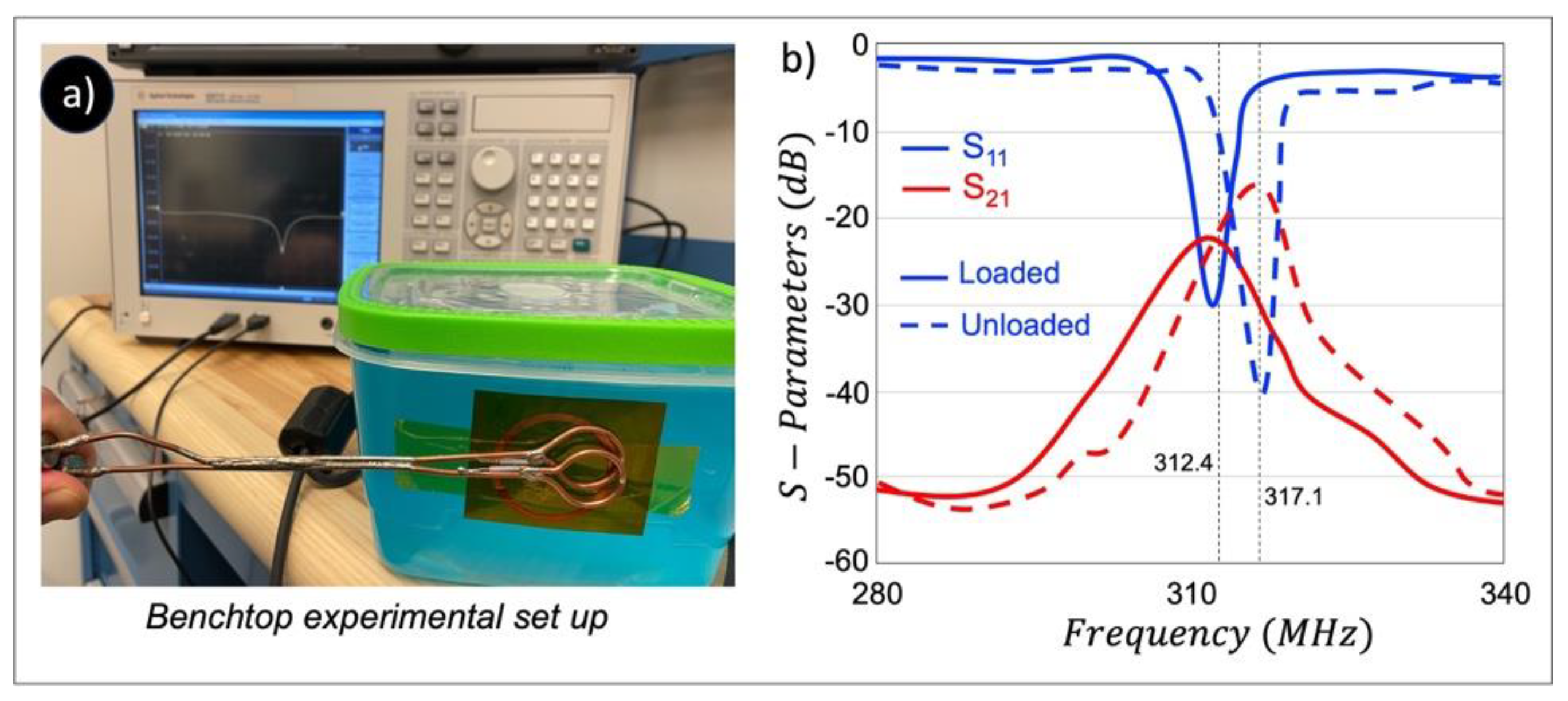 Preprints 112945 g005