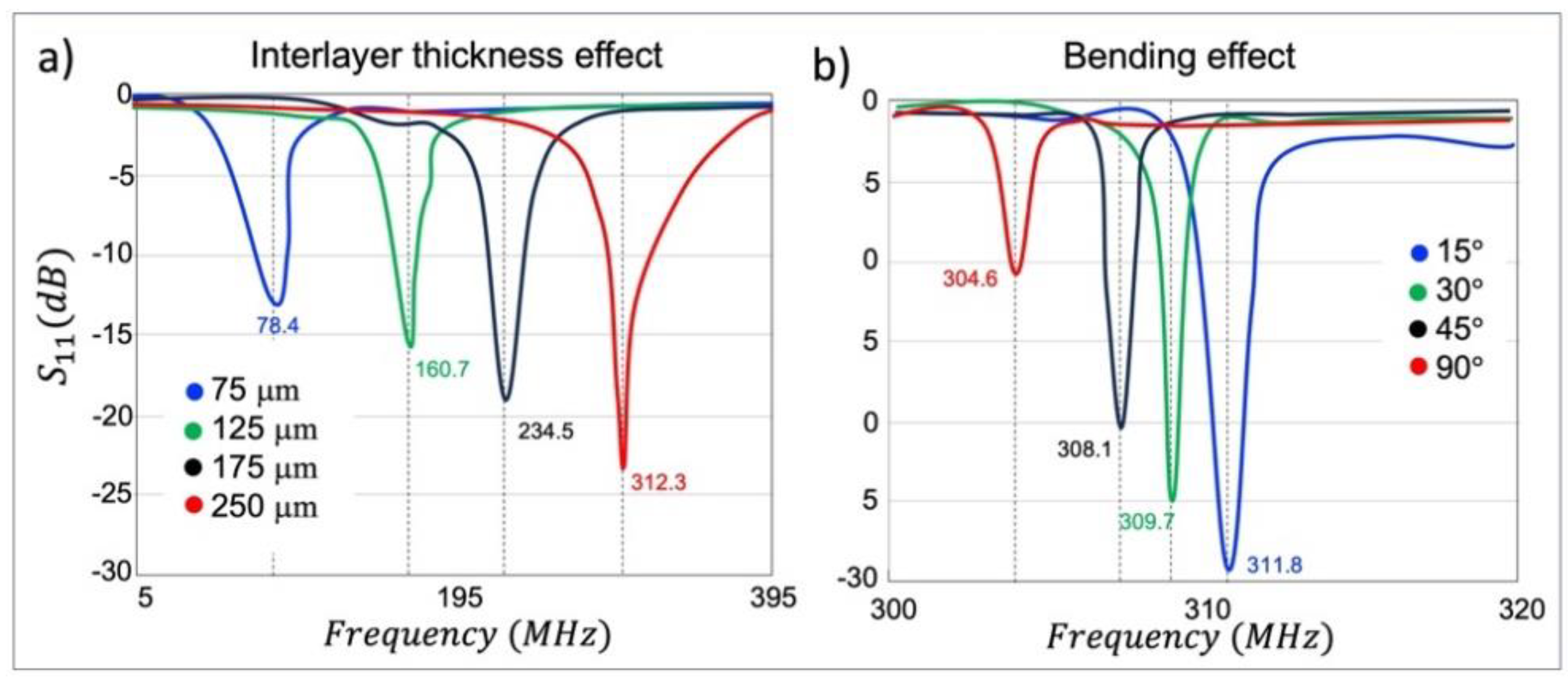 Preprints 112945 g006