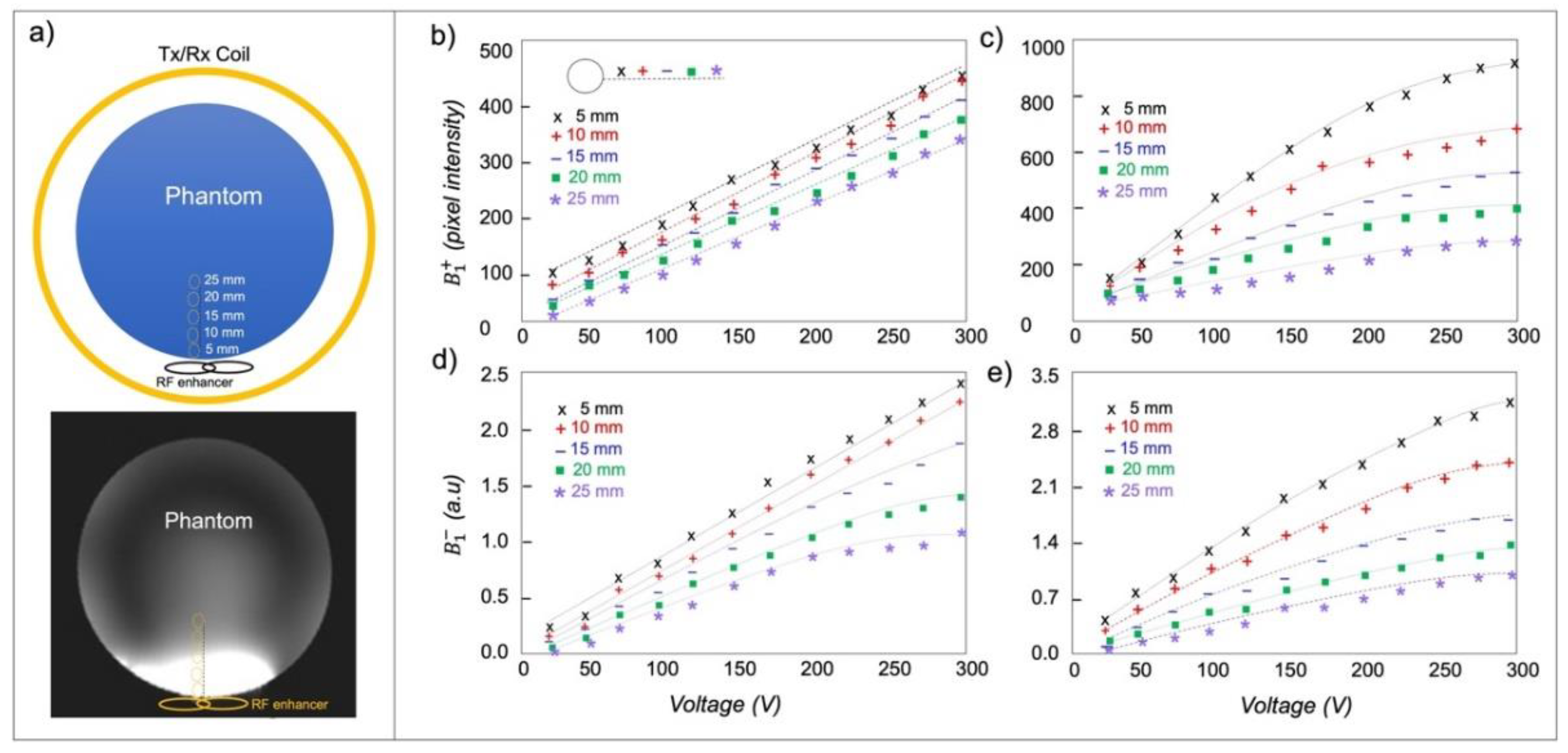 Preprints 112945 g007