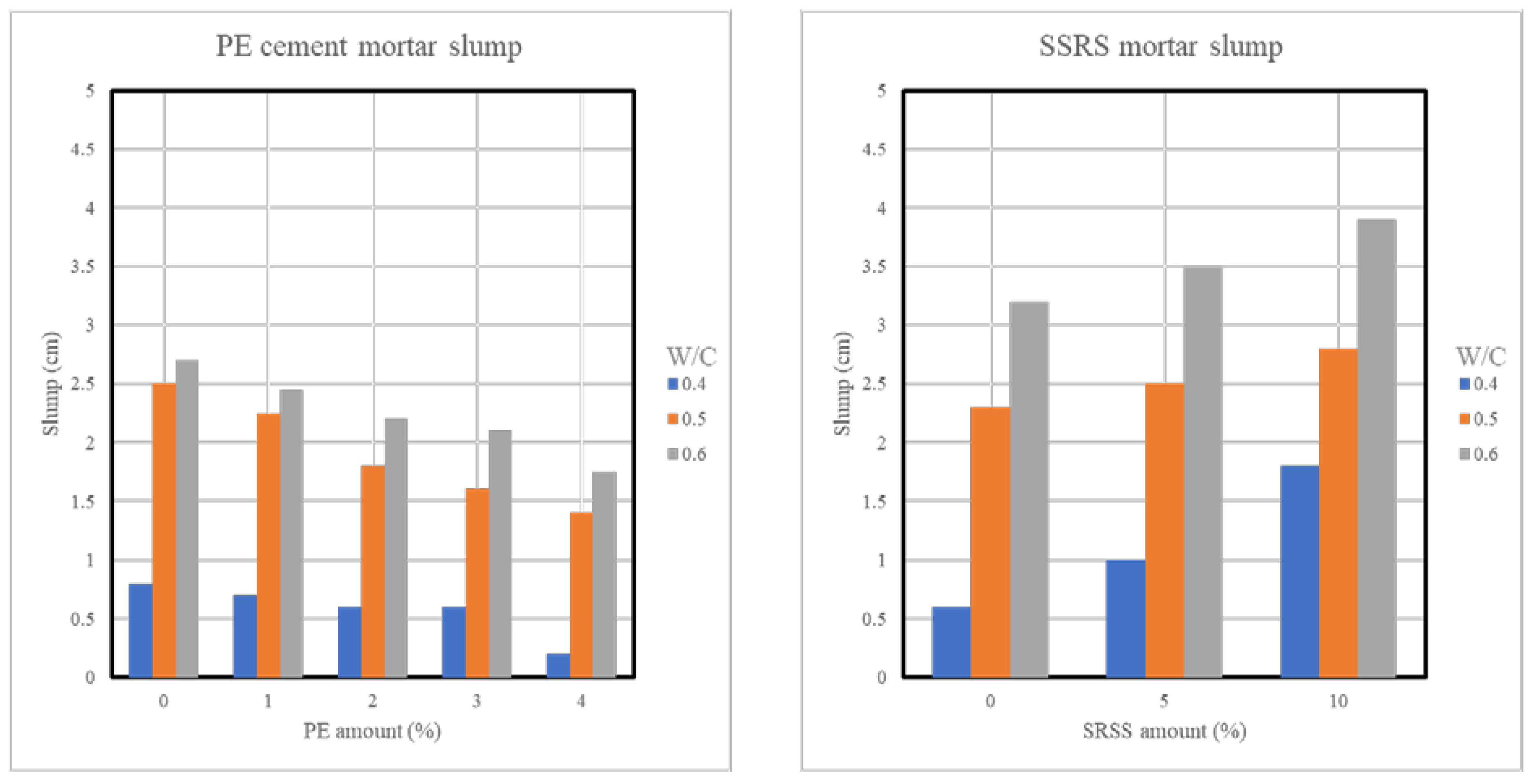 Preprints 103538 g001